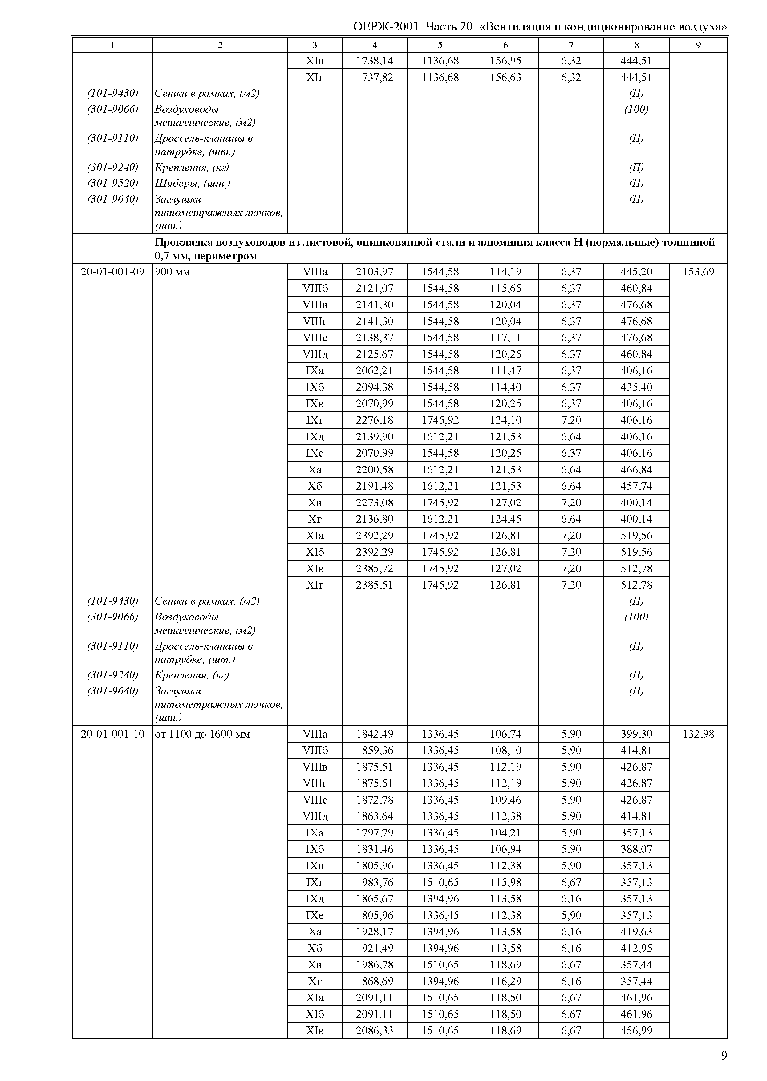 ОЕРЖ 81-02-20-2001