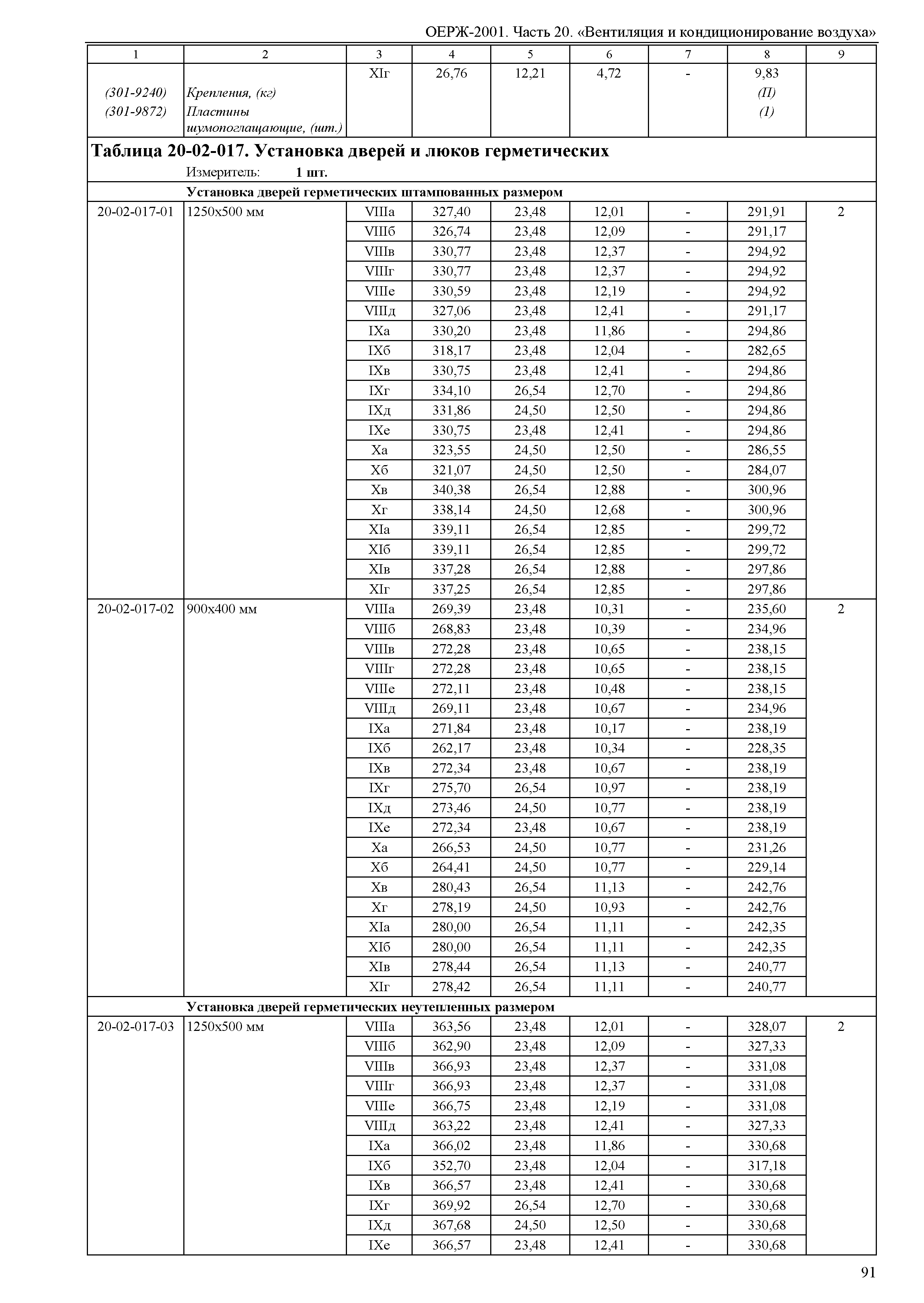 ОЕРЖ 81-02-20-2001