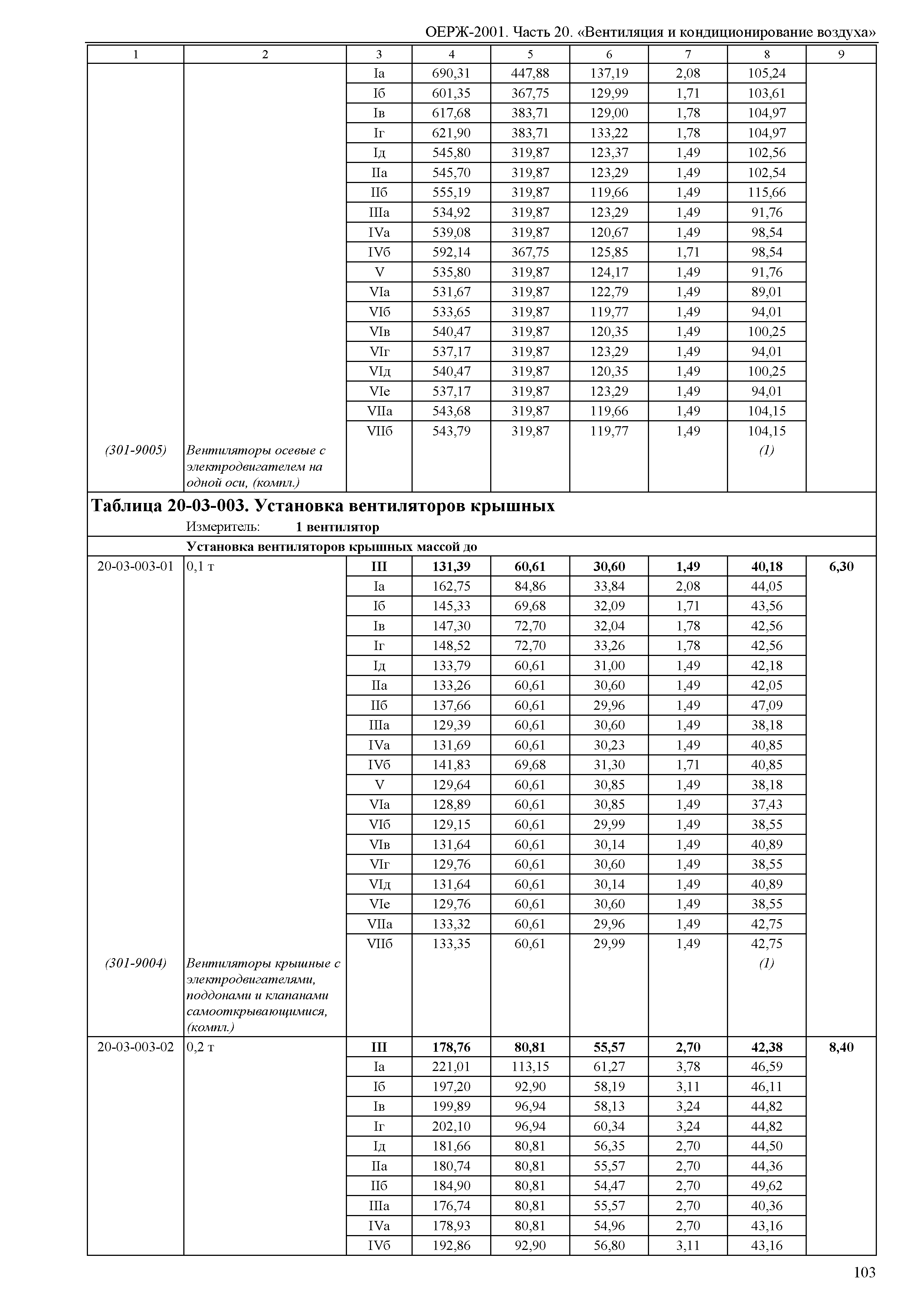 ОЕРЖ 81-02-20-2001