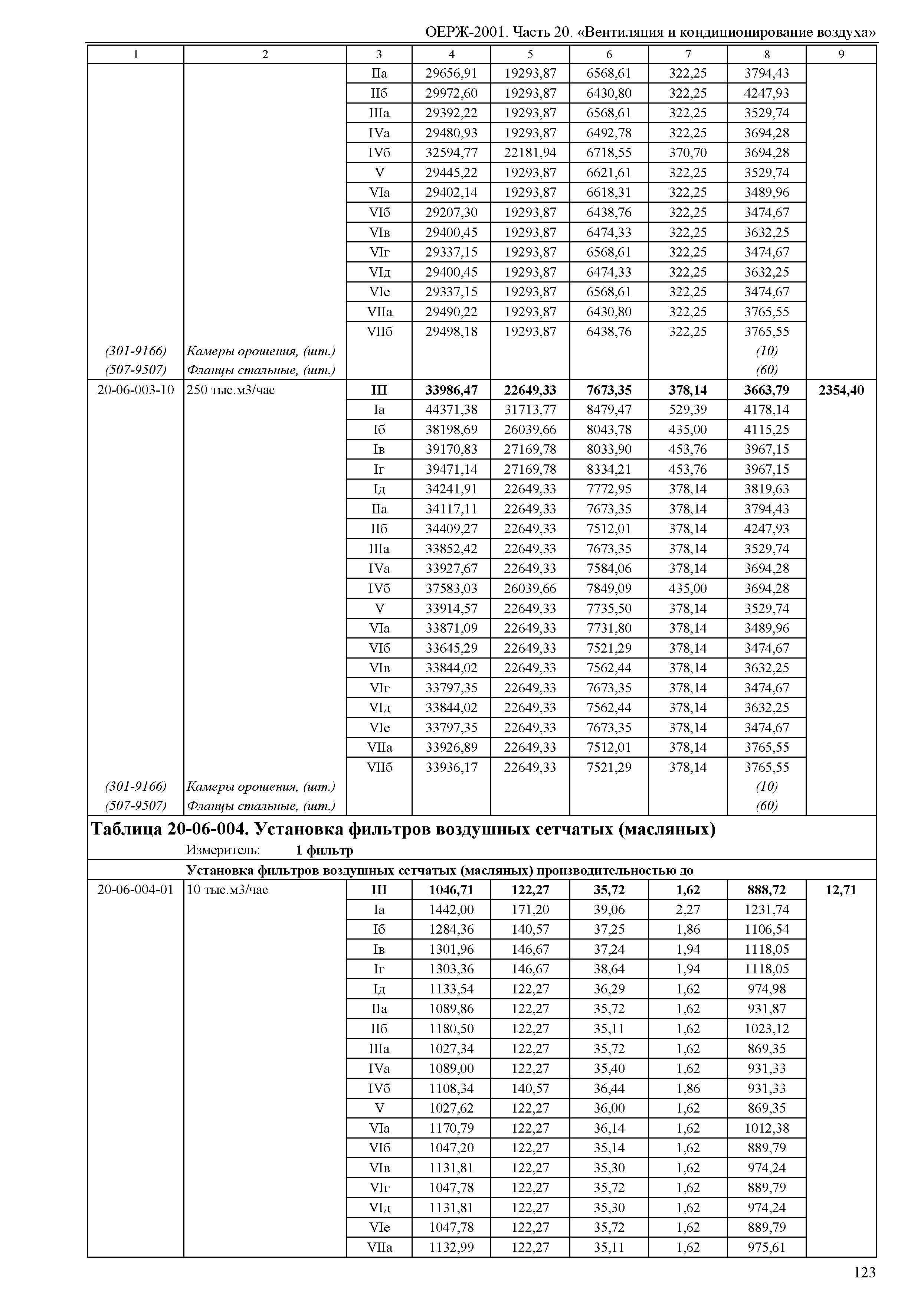 ОЕРЖ 81-02-20-2001