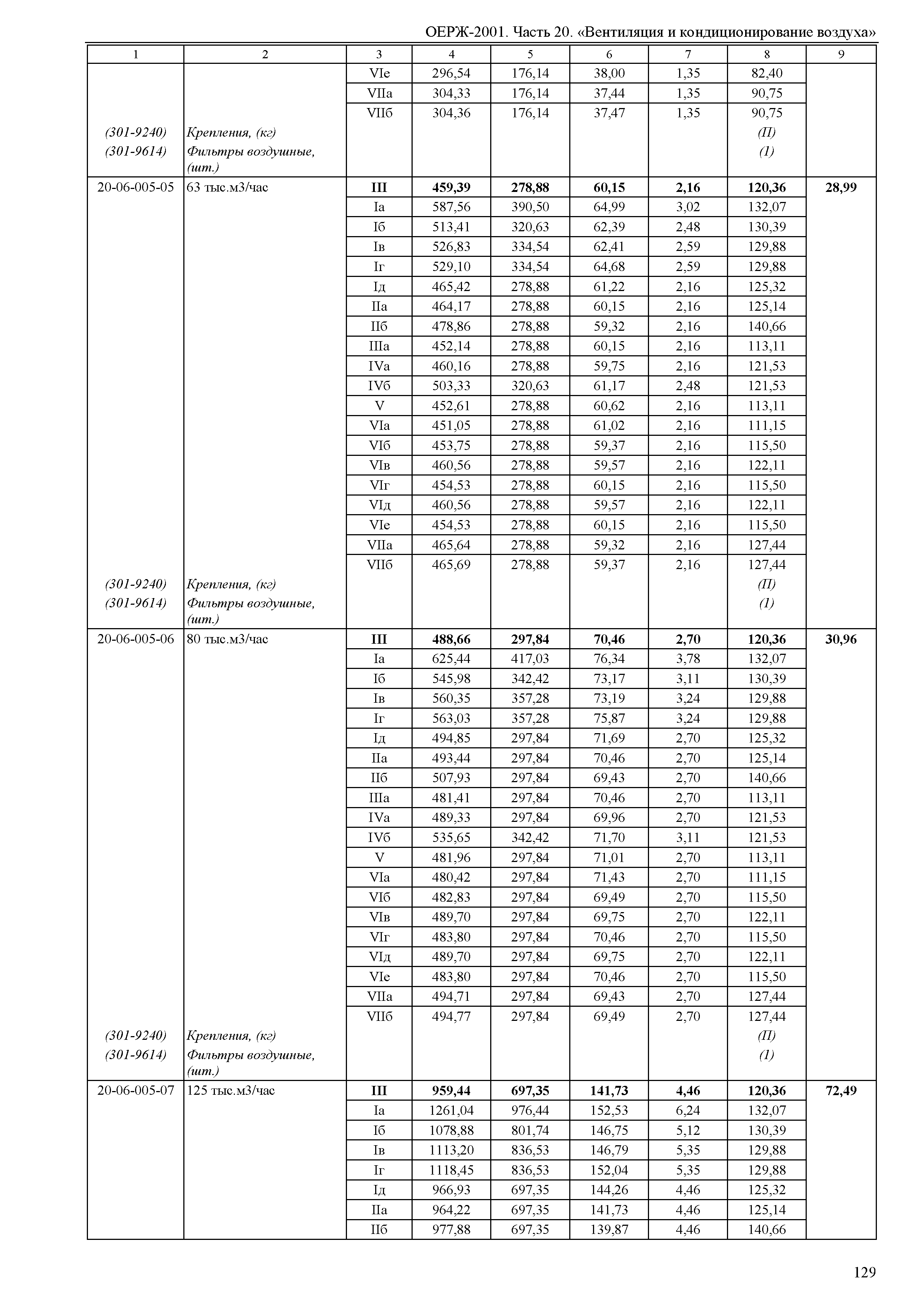 ОЕРЖ 81-02-20-2001