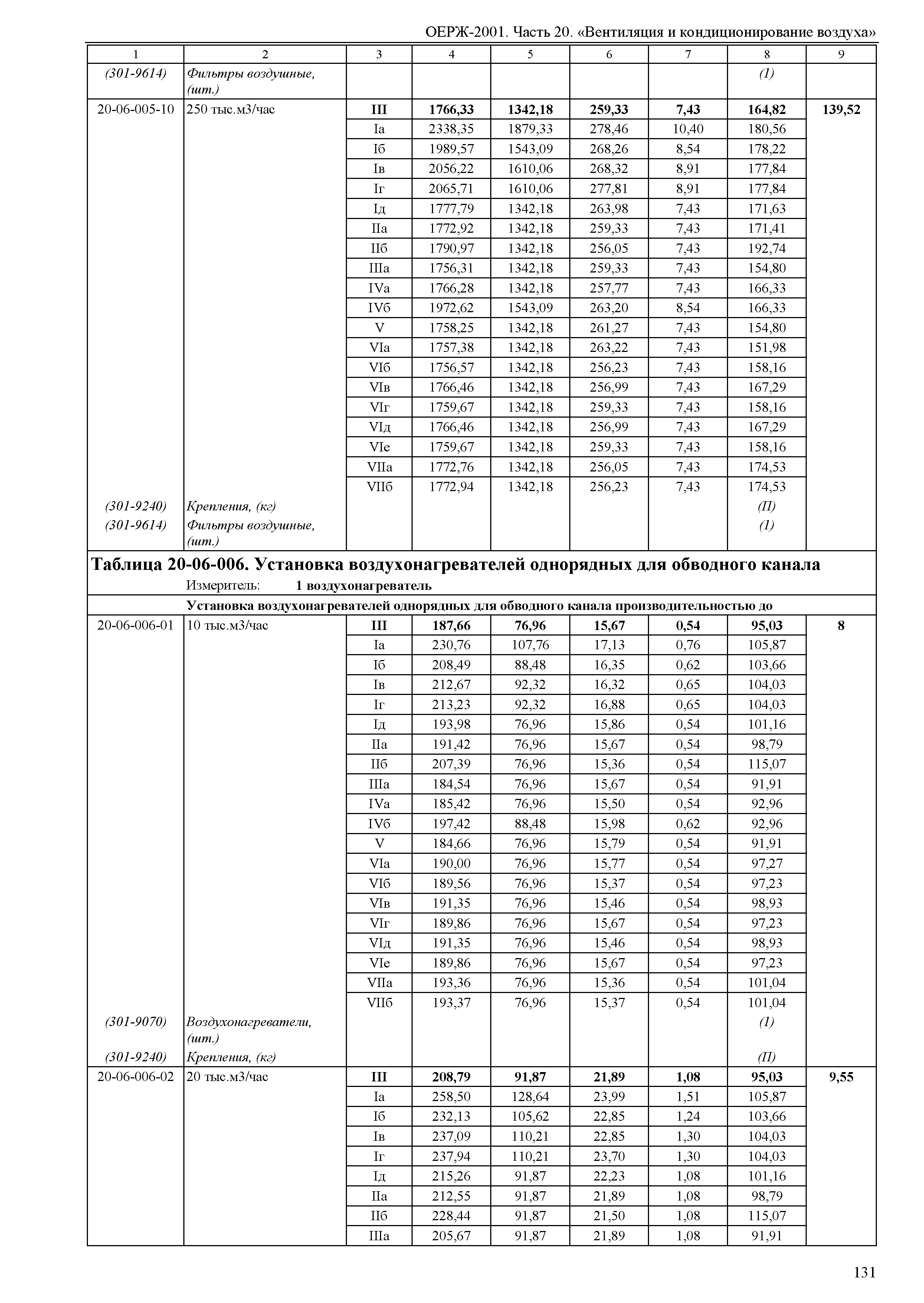 ОЕРЖ 81-02-20-2001