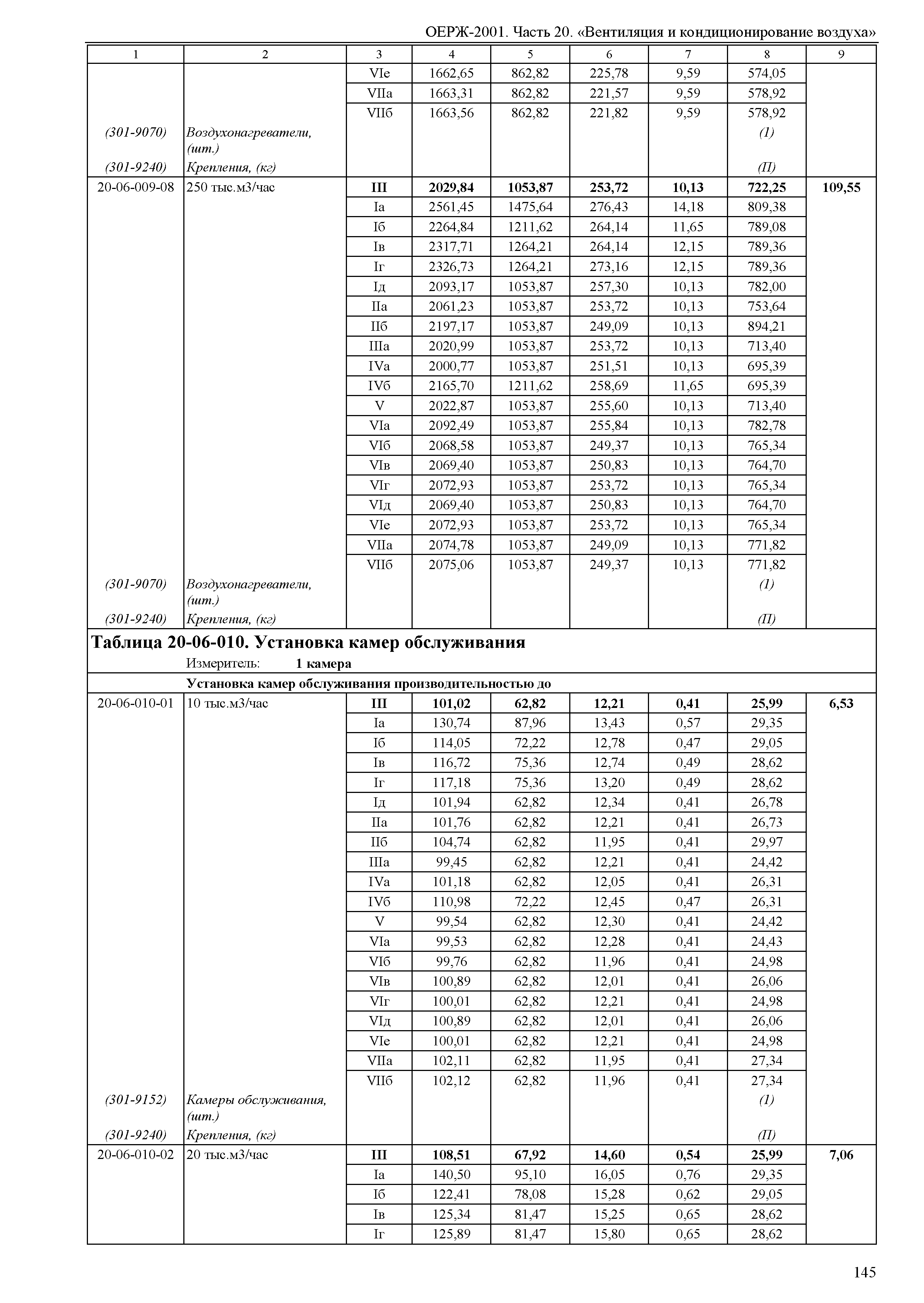 ОЕРЖ 81-02-20-2001