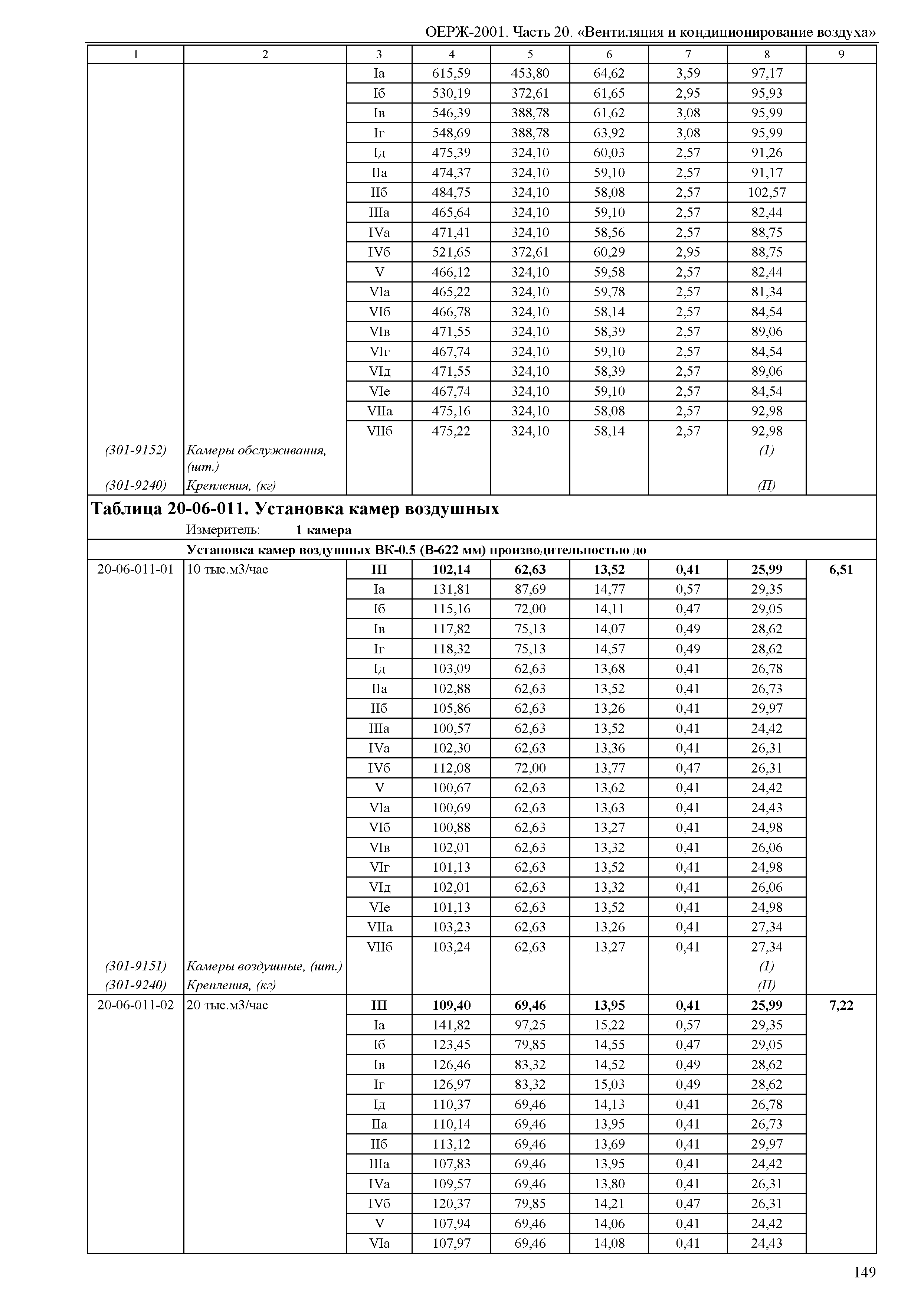 ОЕРЖ 81-02-20-2001