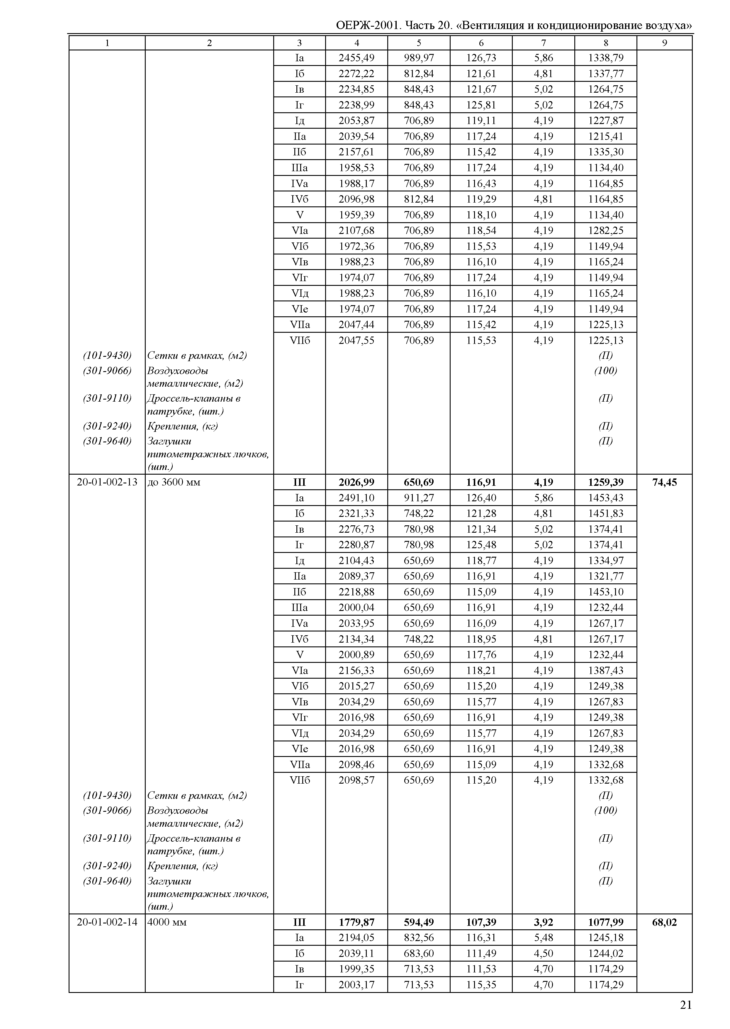 ОЕРЖ 81-02-20-2001