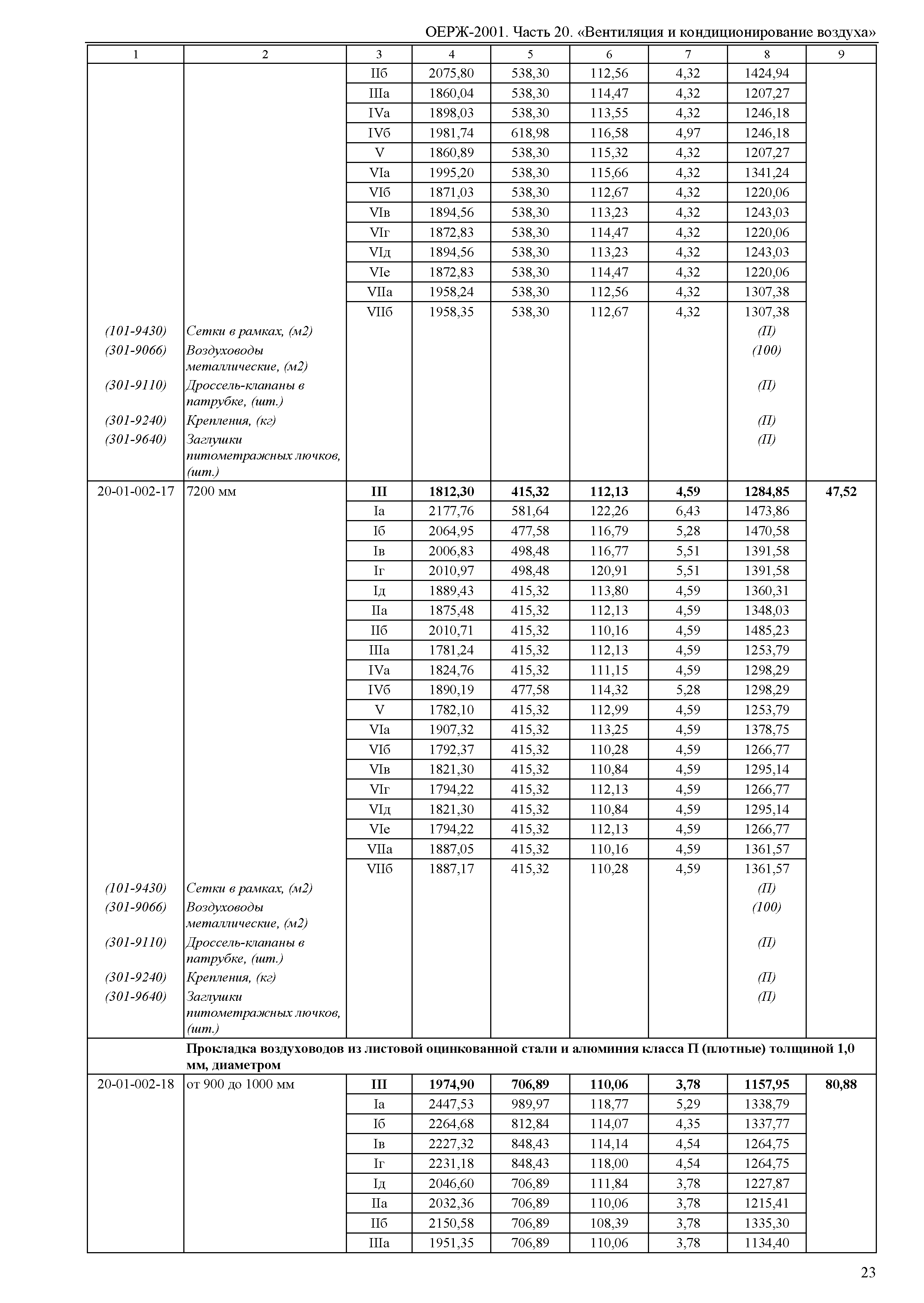 ОЕРЖ 81-02-20-2001