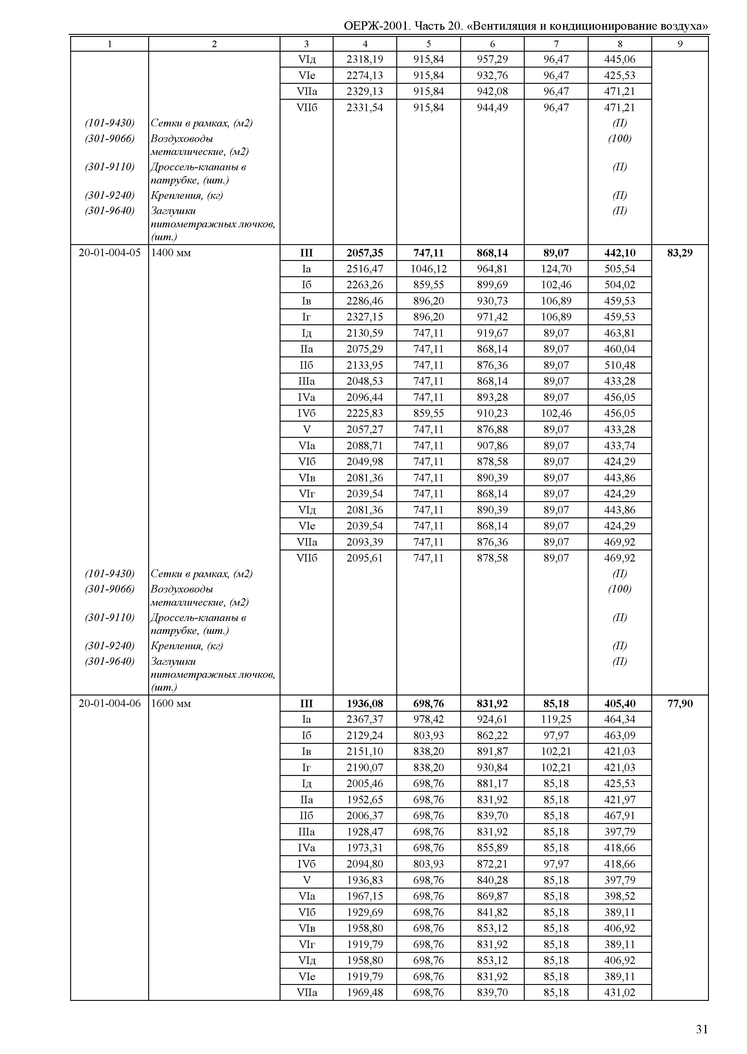 ОЕРЖ 81-02-20-2001