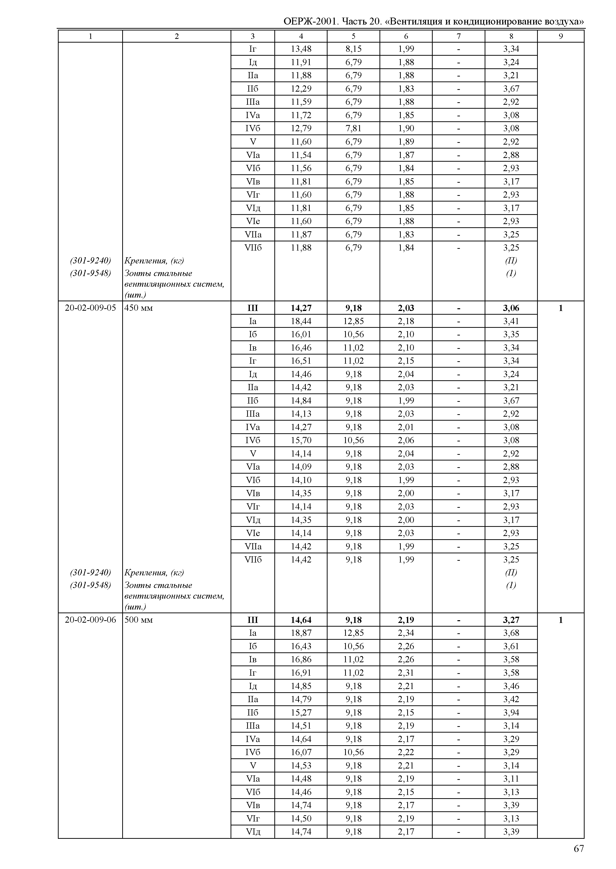 ОЕРЖ 81-02-20-2001