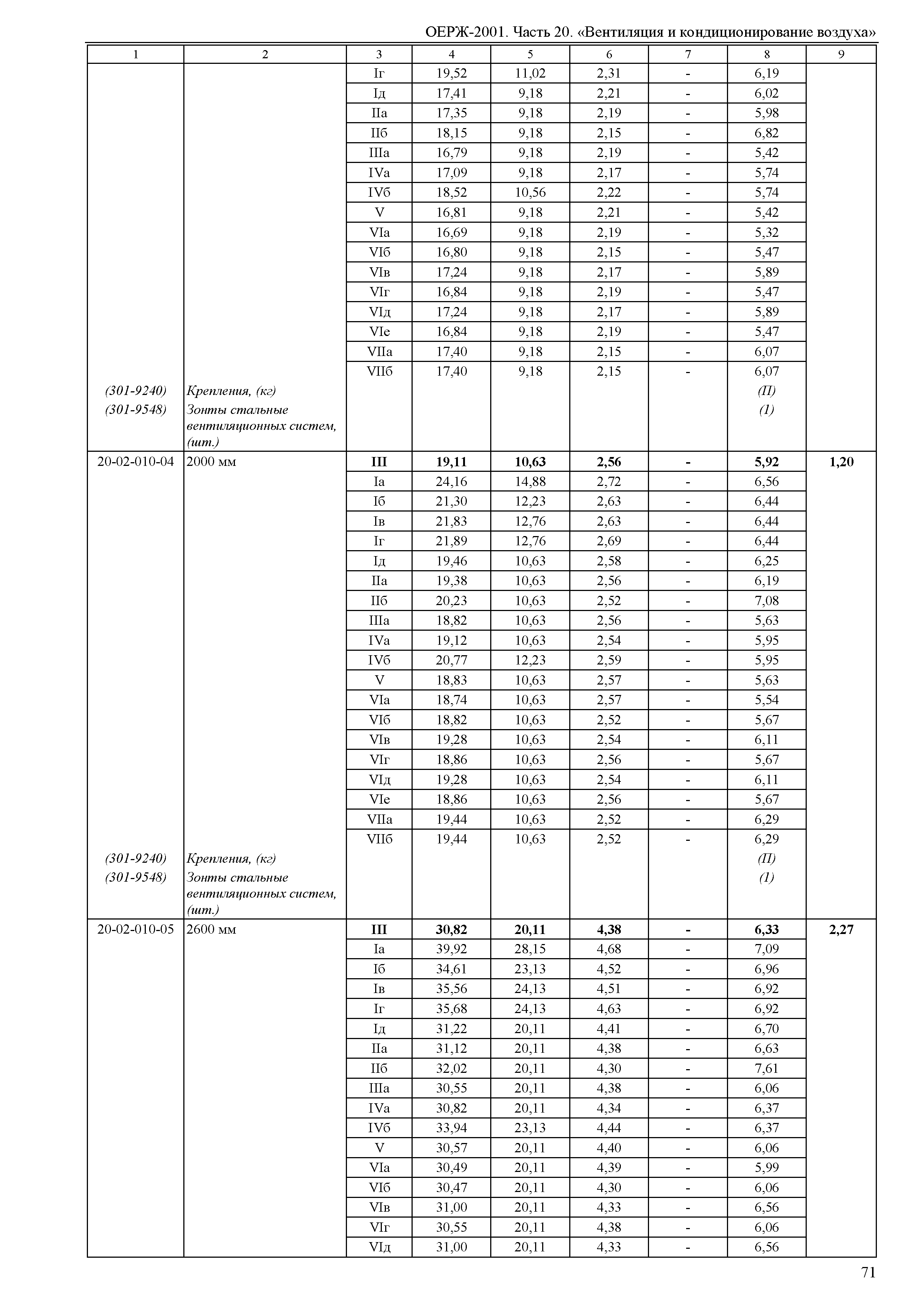 ОЕРЖ 81-02-20-2001