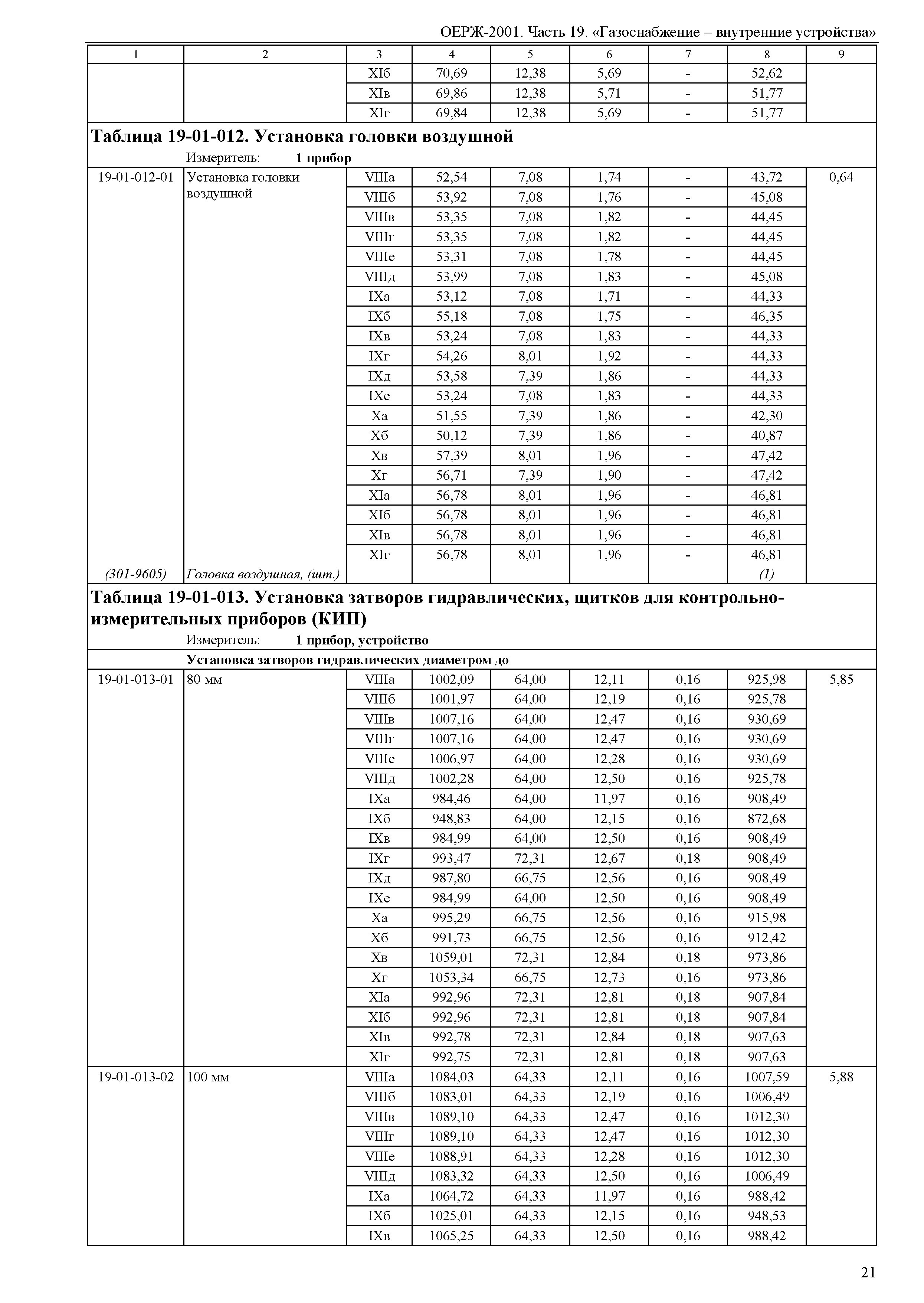 ОЕРЖ 81-02-19-2001