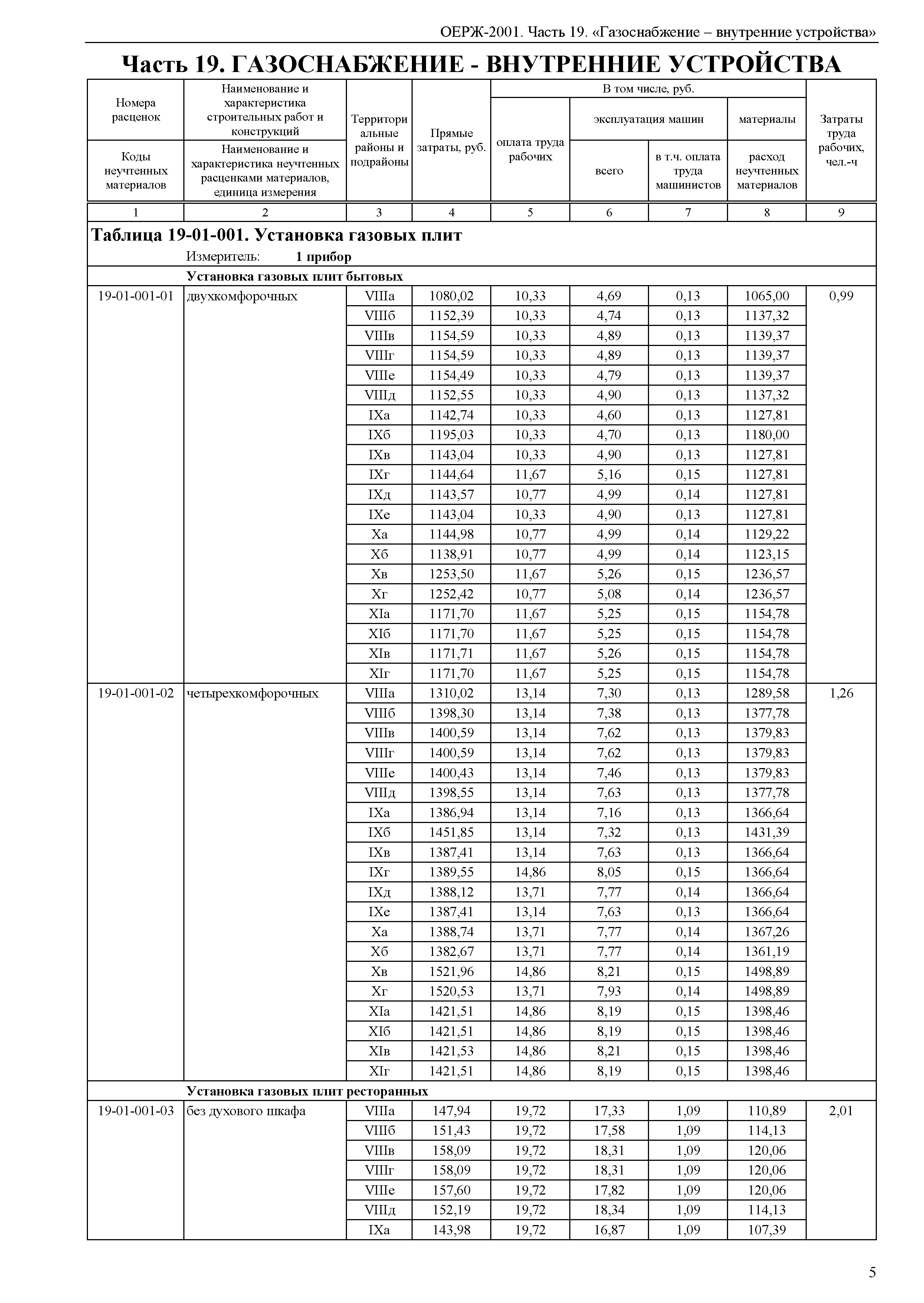 ОЕРЖ 81-02-19-2001