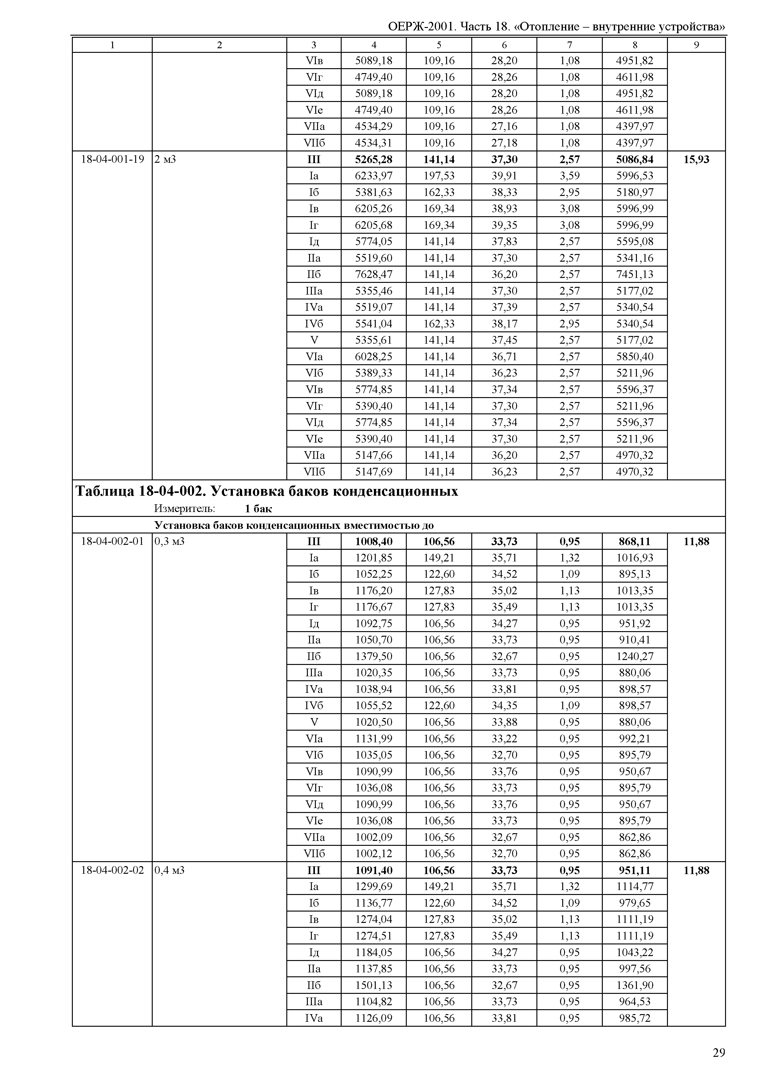 ОЕРЖ 81-02-18-2001