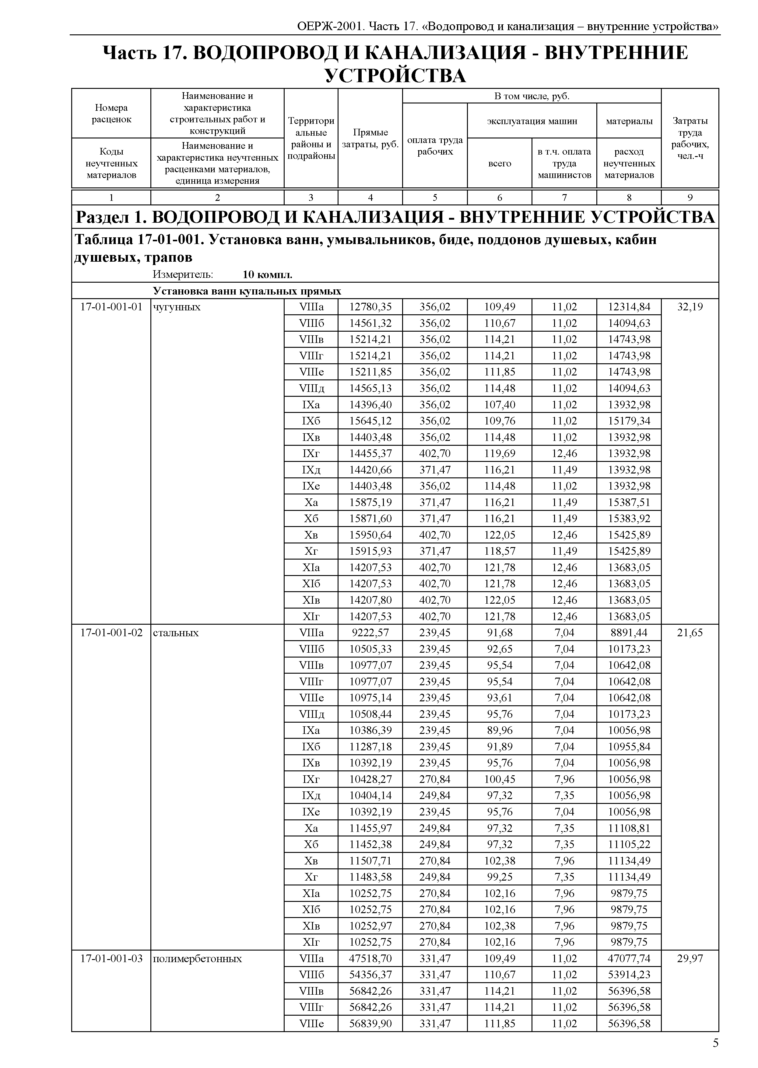 ОЕРЖ 81-02-17-2001