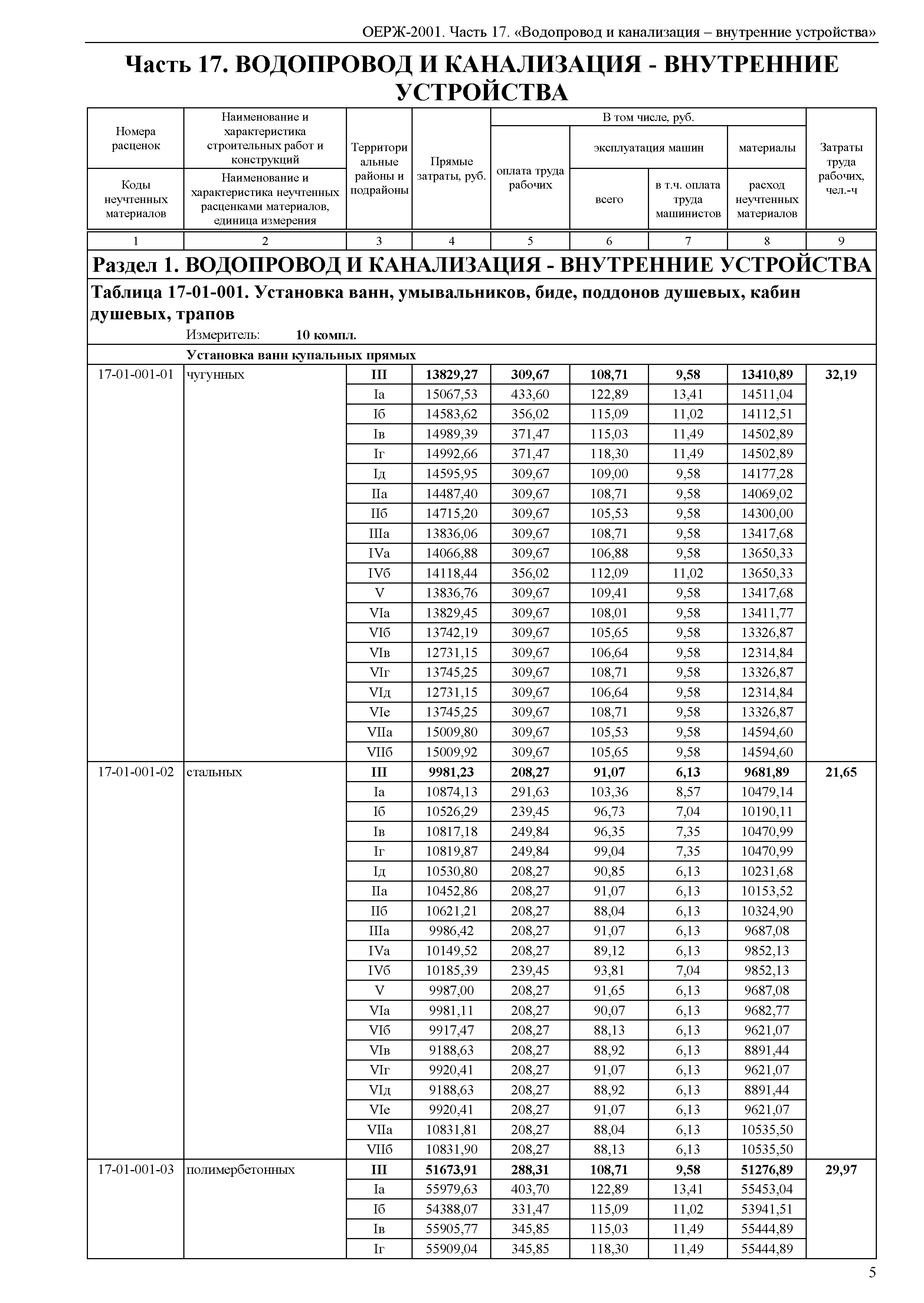 ОЕРЖ 81-02-17-2001