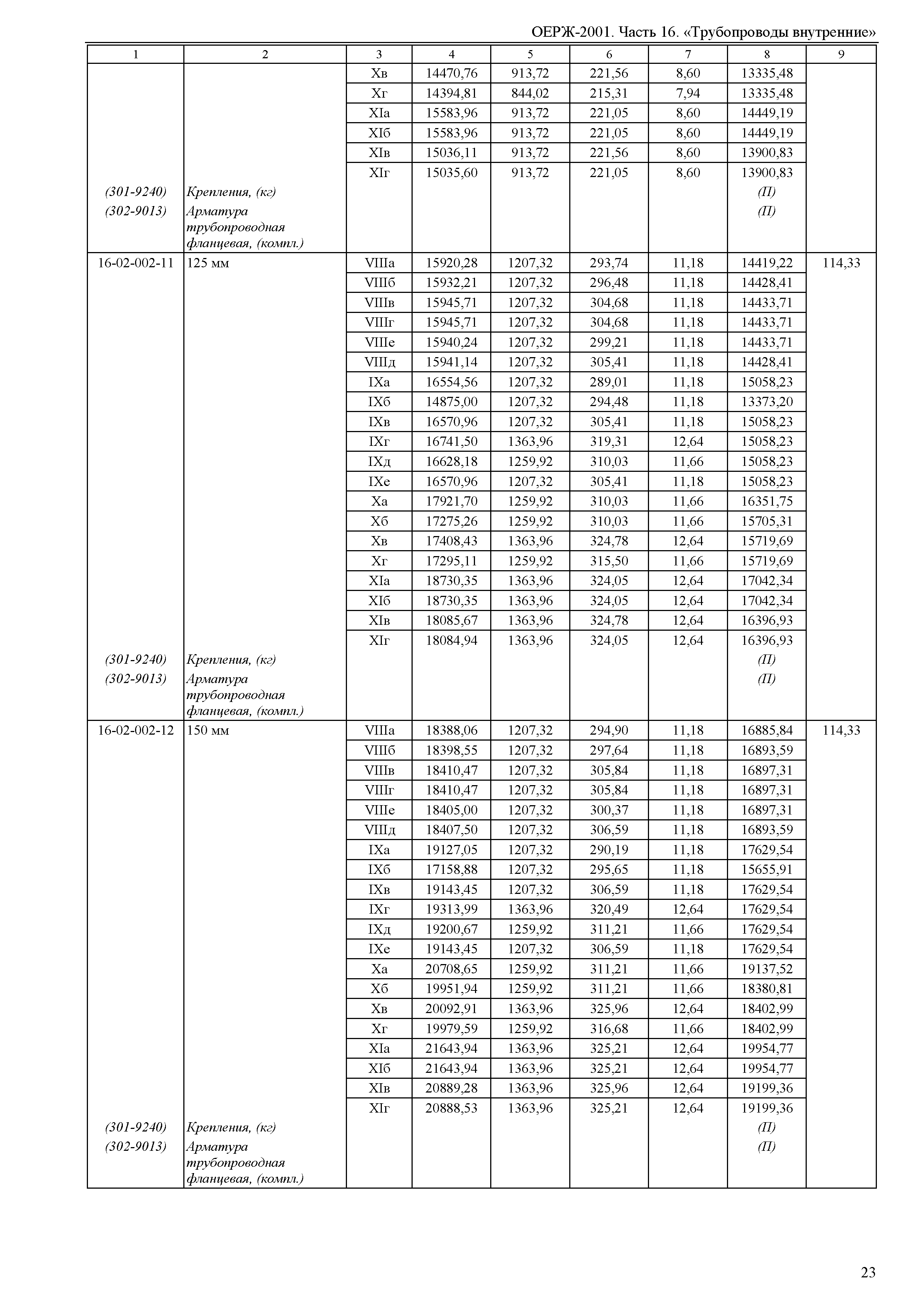 ОЕРЖ 81-02-16-2001