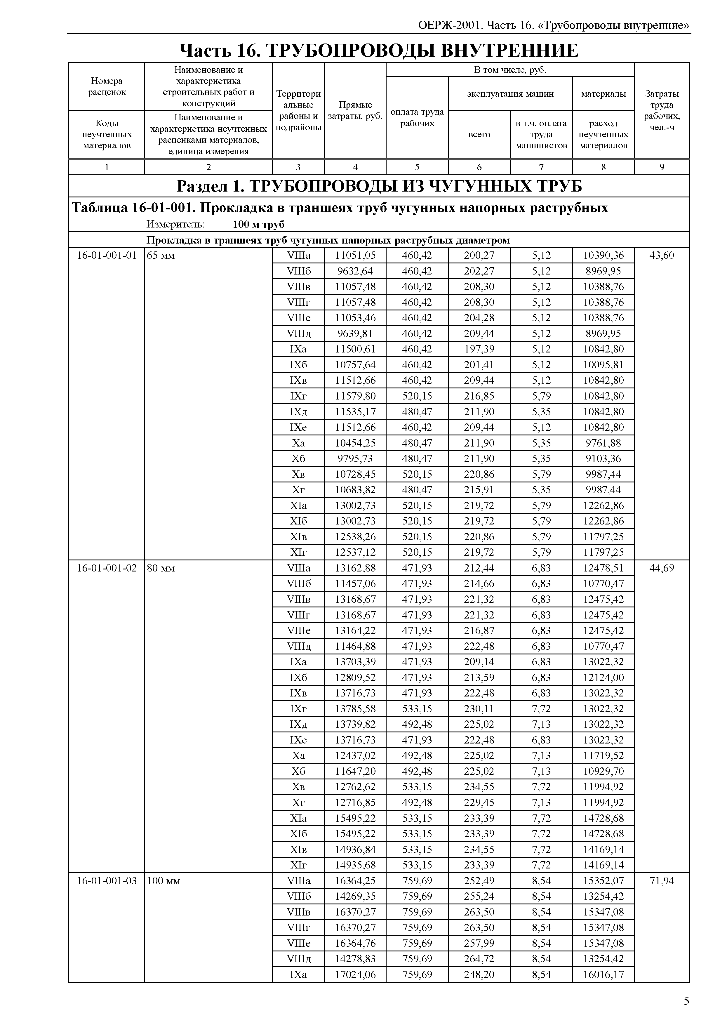 ОЕРЖ 81-02-16-2001