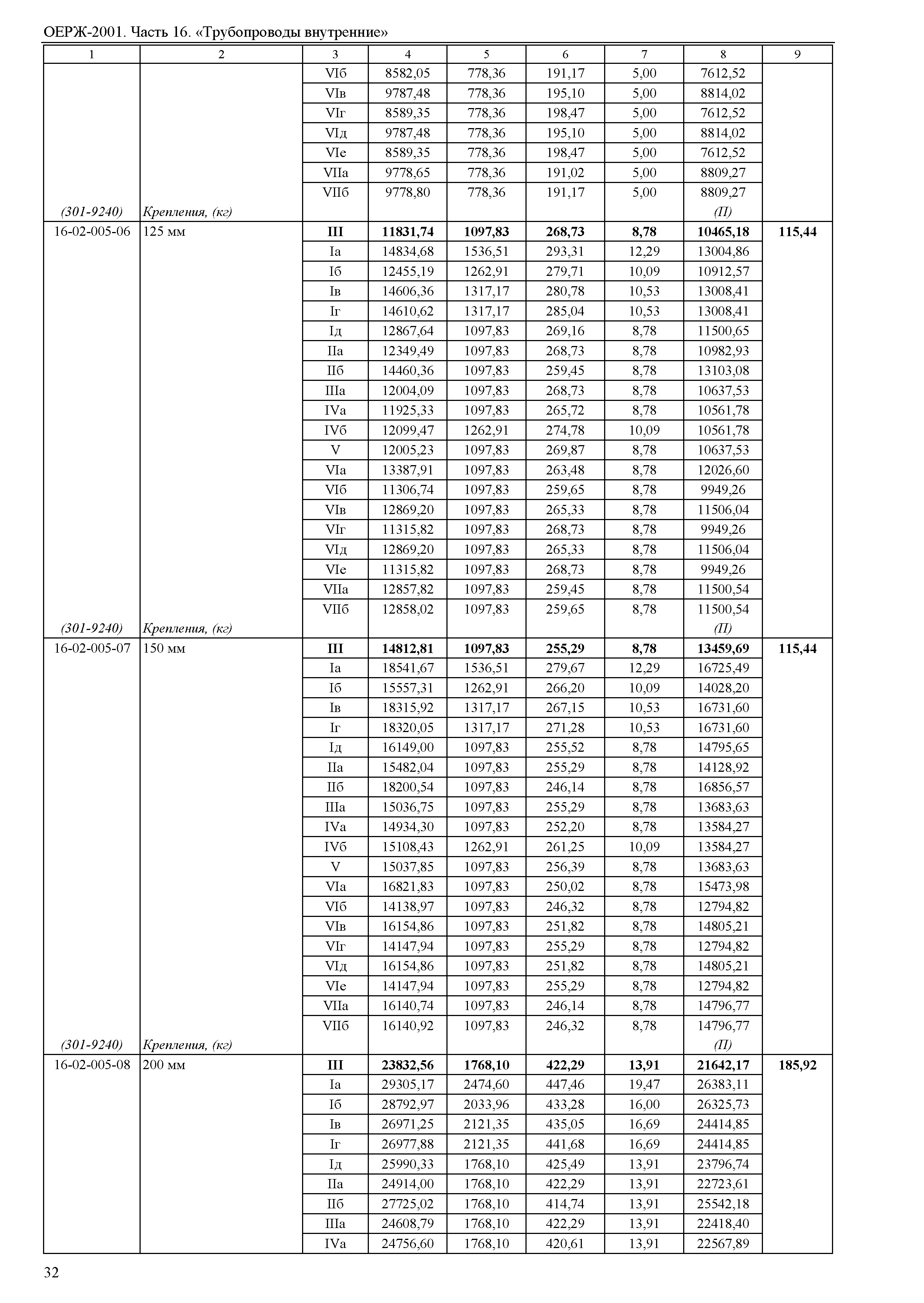 ОЕРЖ 81-02-16-2001