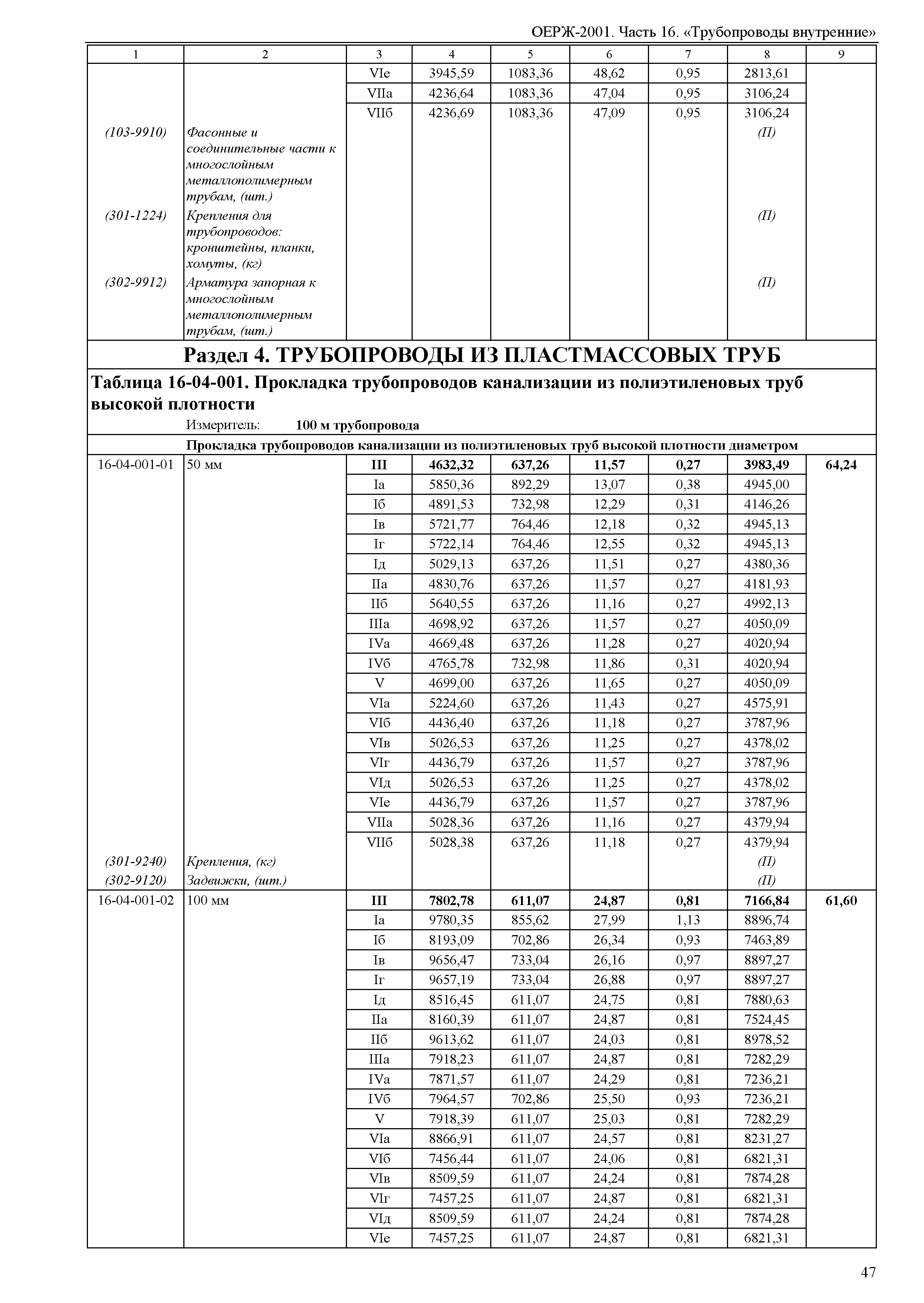 ОЕРЖ 81-02-16-2001