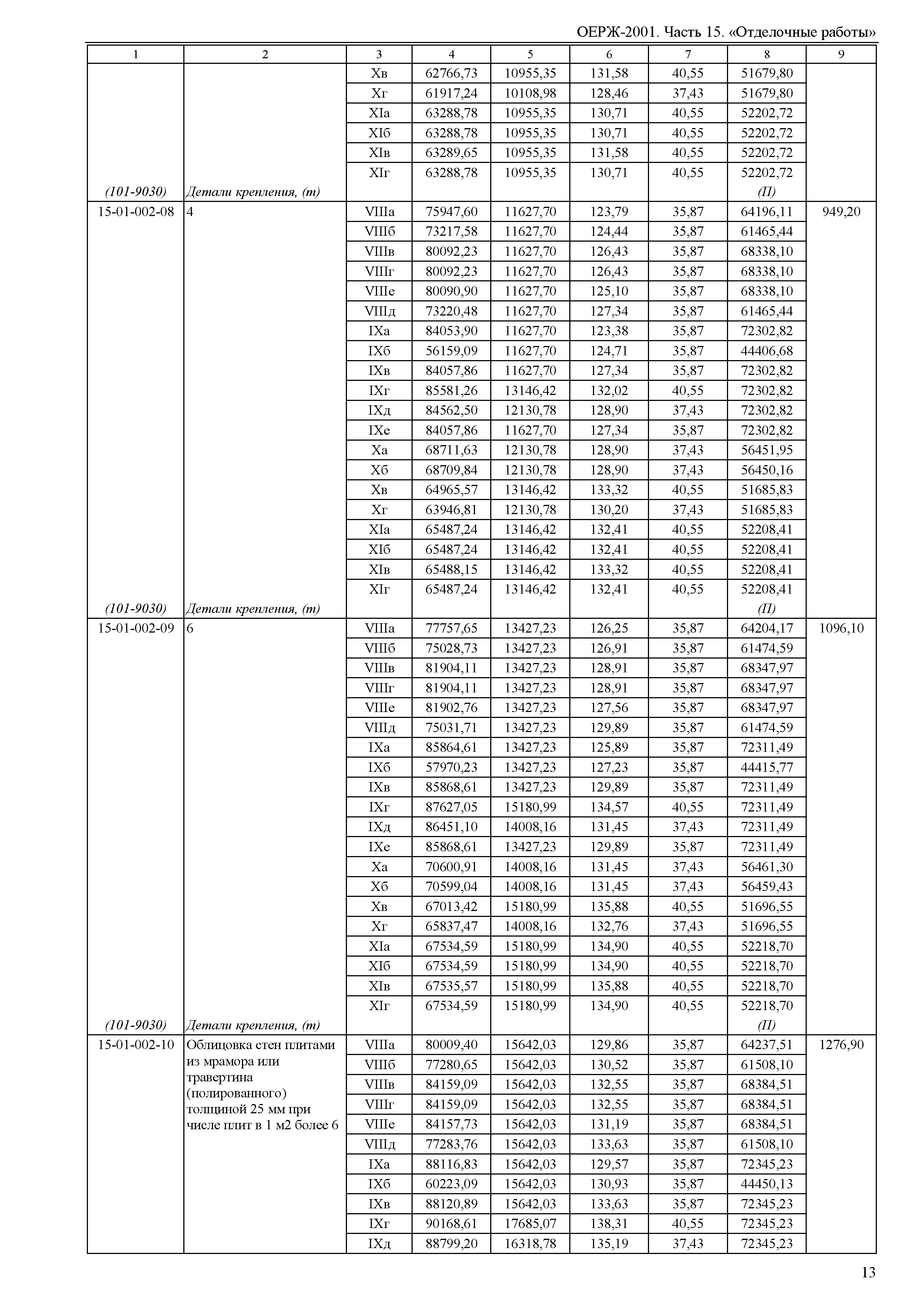 ОЕРЖ 81-02-15-2001