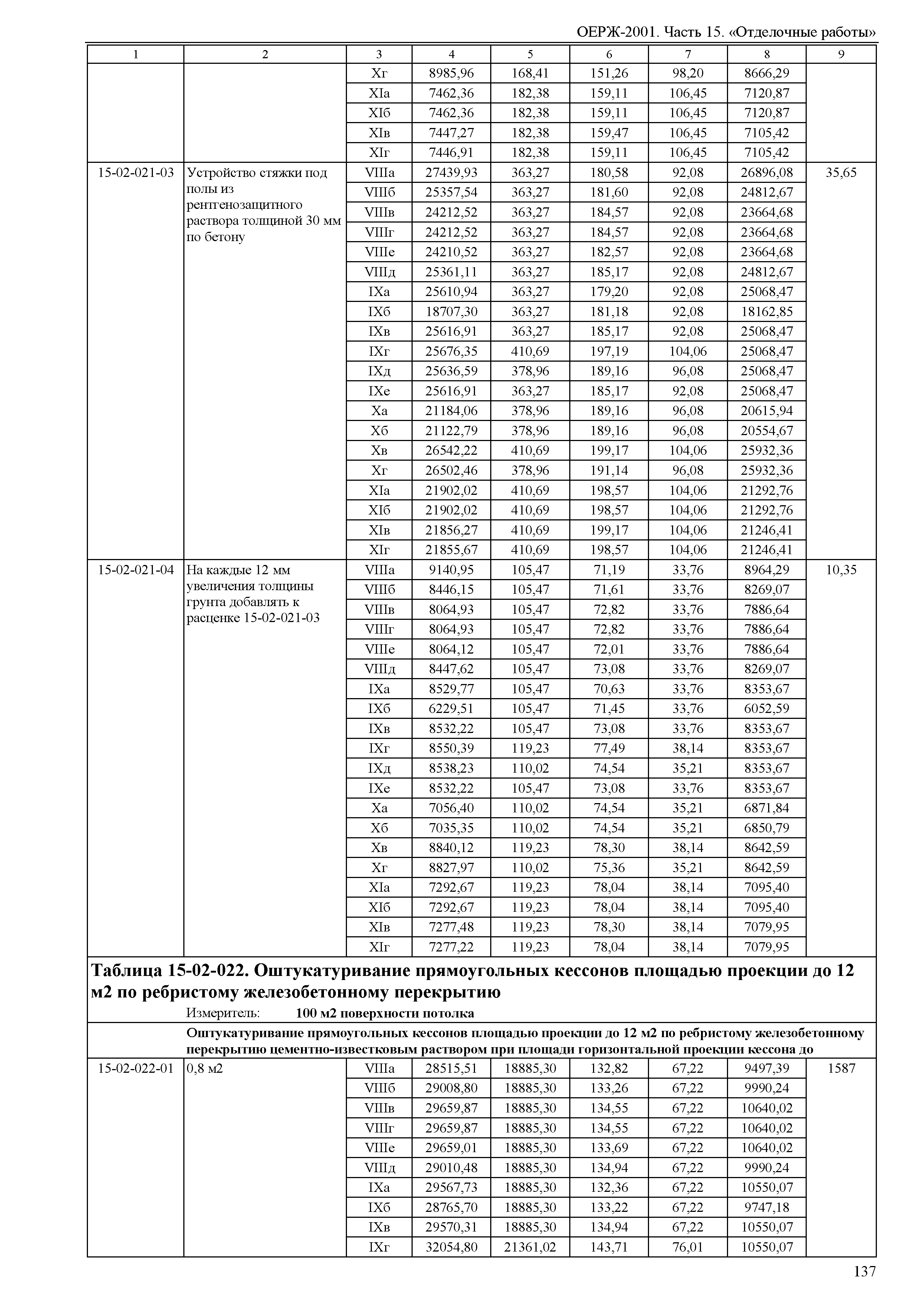 ОЕРЖ 81-02-15-2001