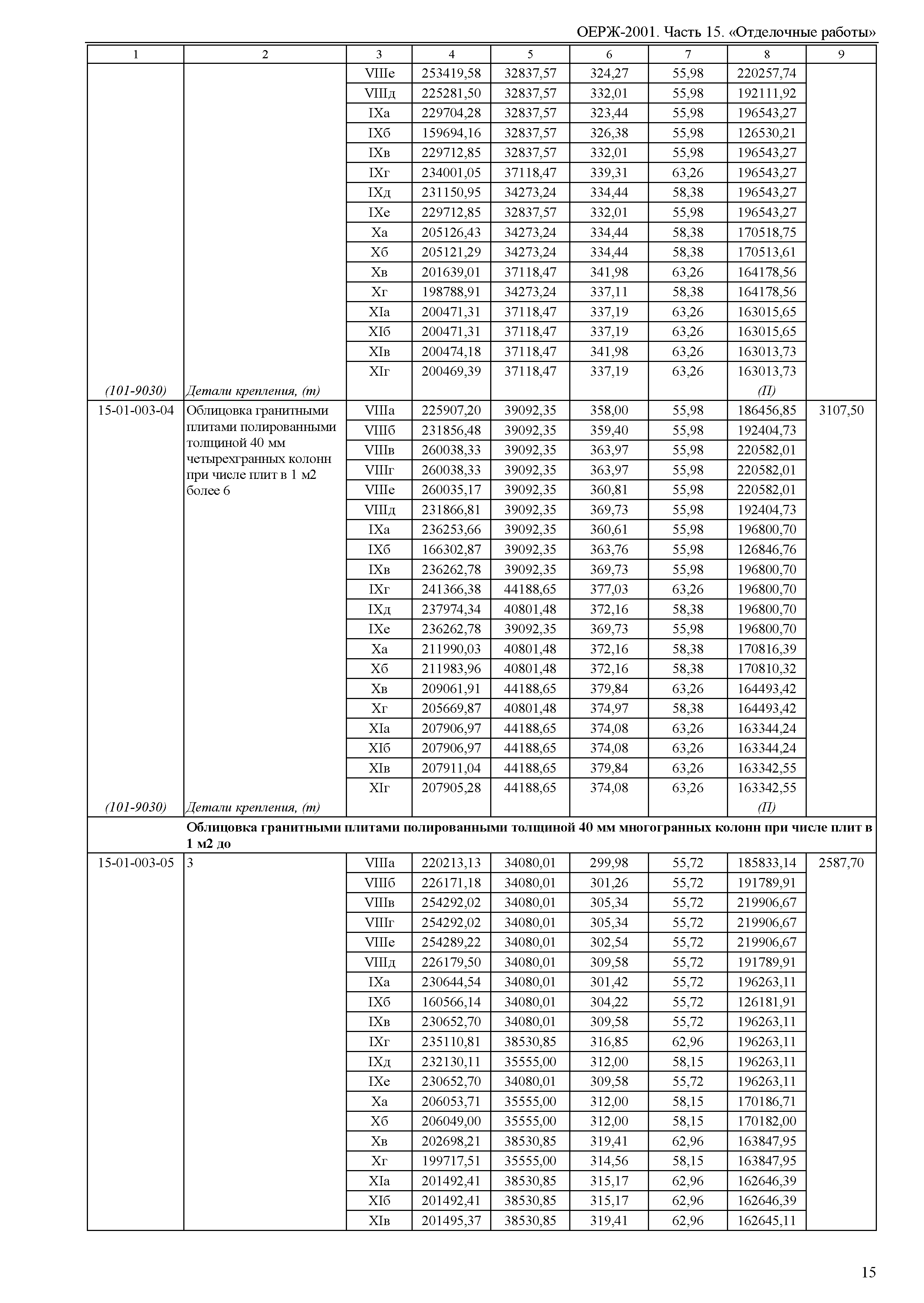 ОЕРЖ 81-02-15-2001