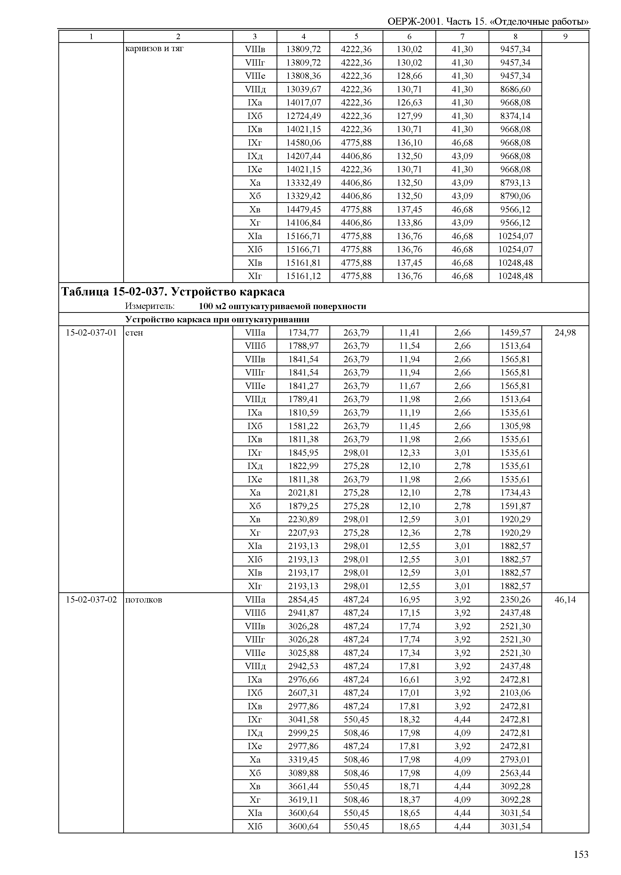 ОЕРЖ 81-02-15-2001