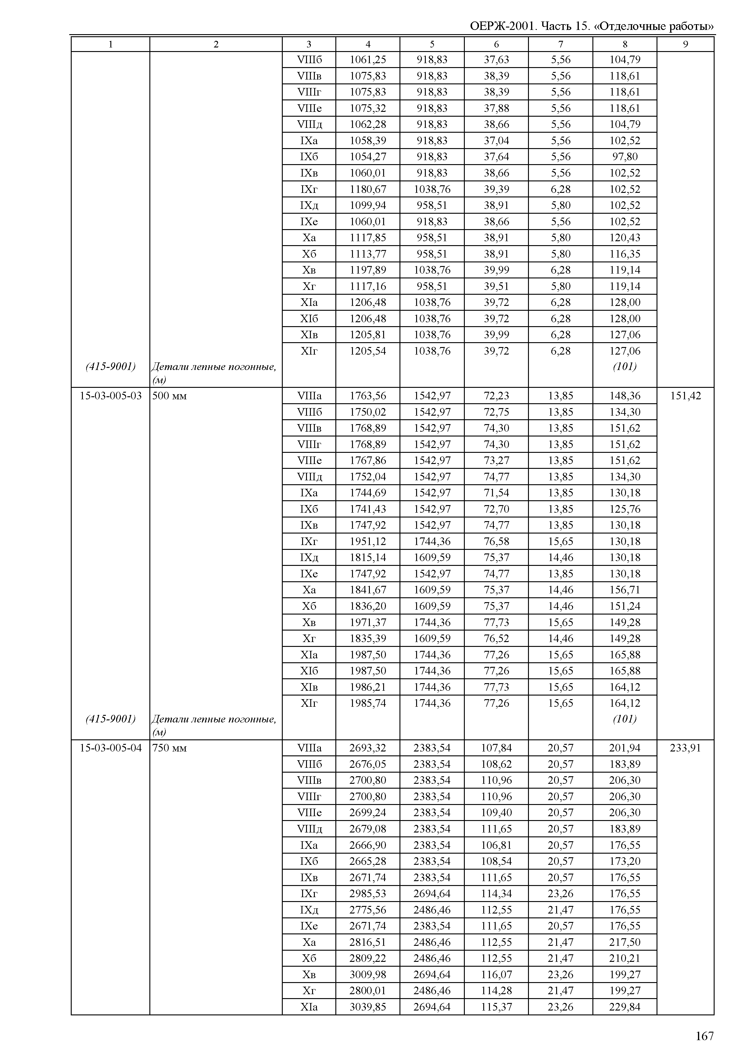 ОЕРЖ 81-02-15-2001