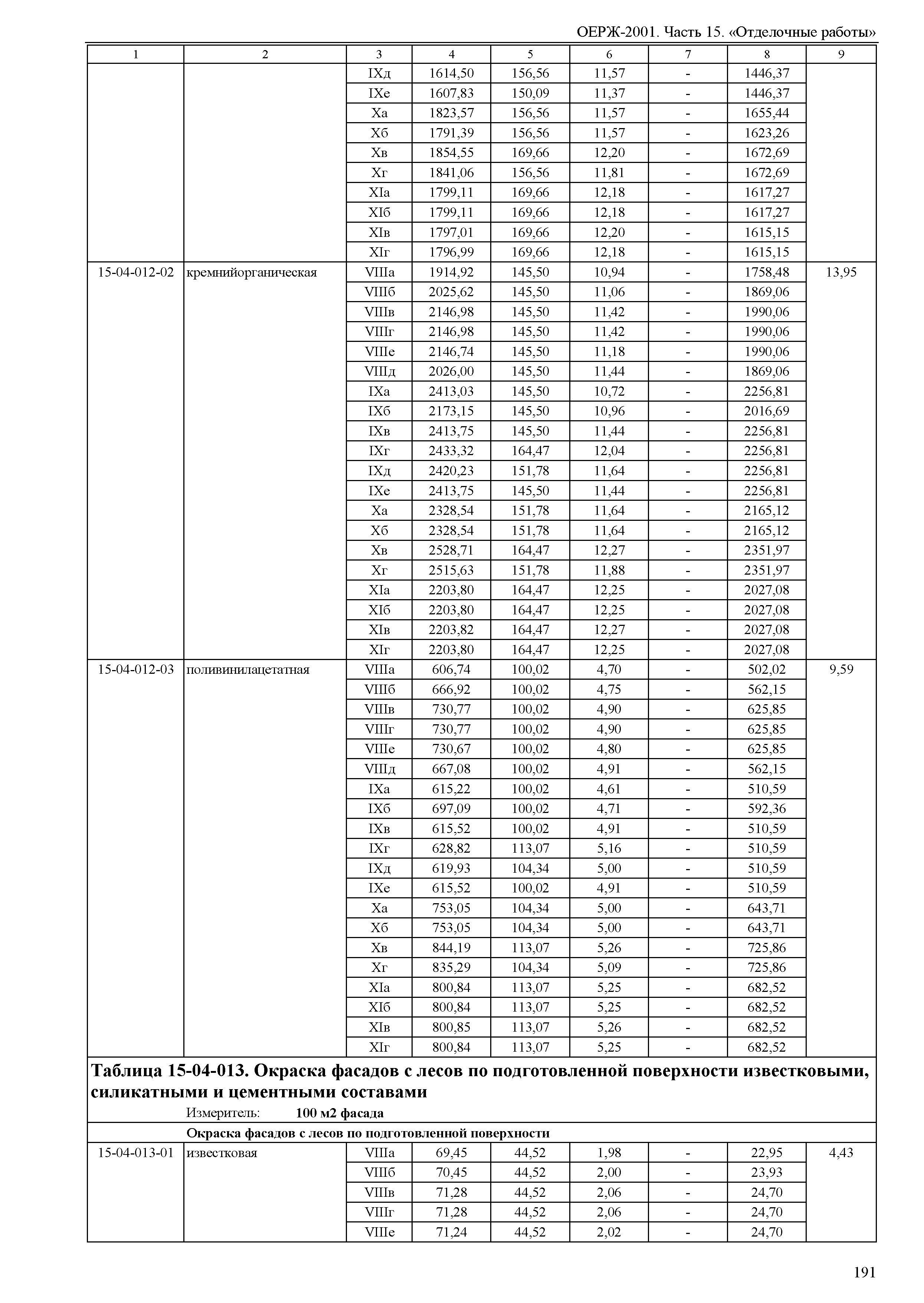 ОЕРЖ 81-02-15-2001