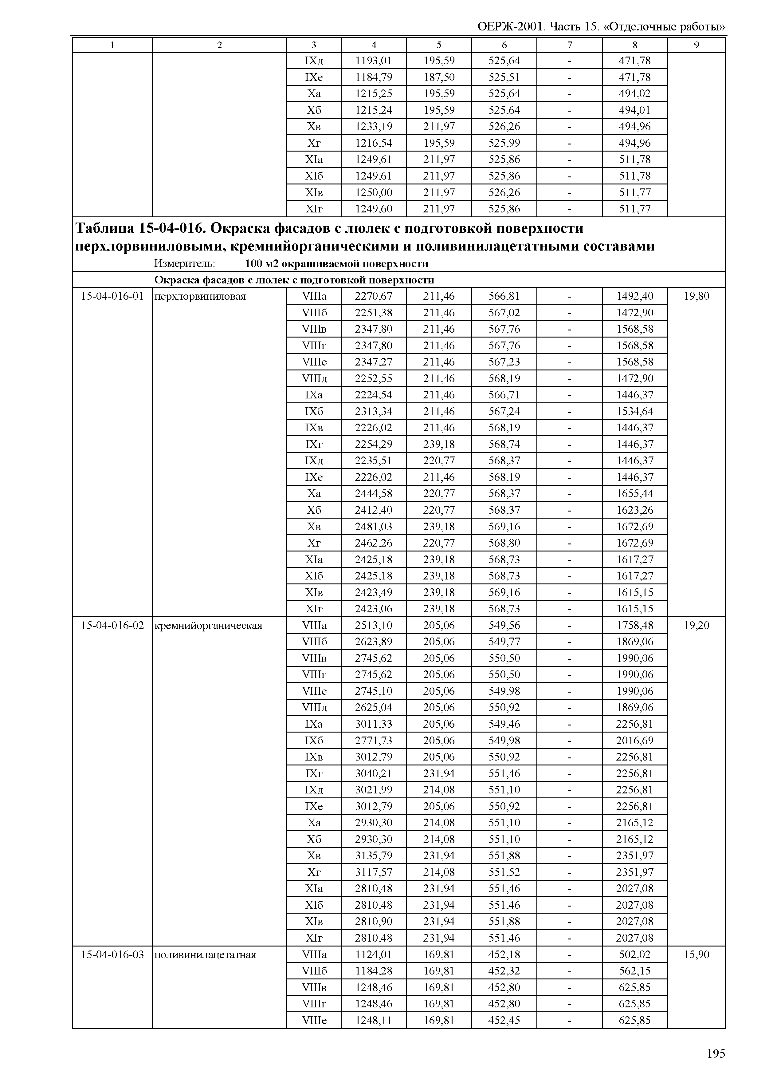 ОЕРЖ 81-02-15-2001