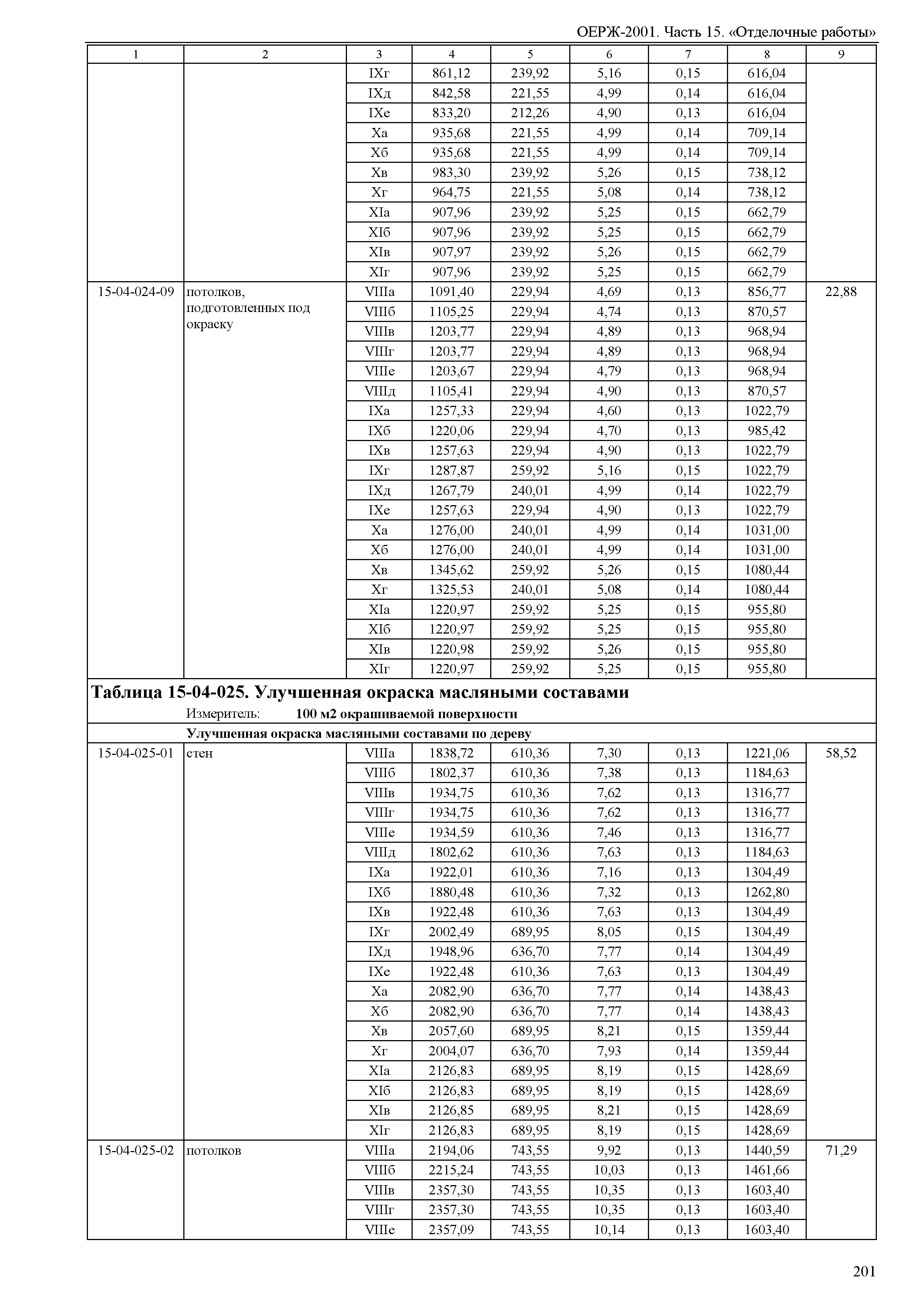 ОЕРЖ 81-02-15-2001