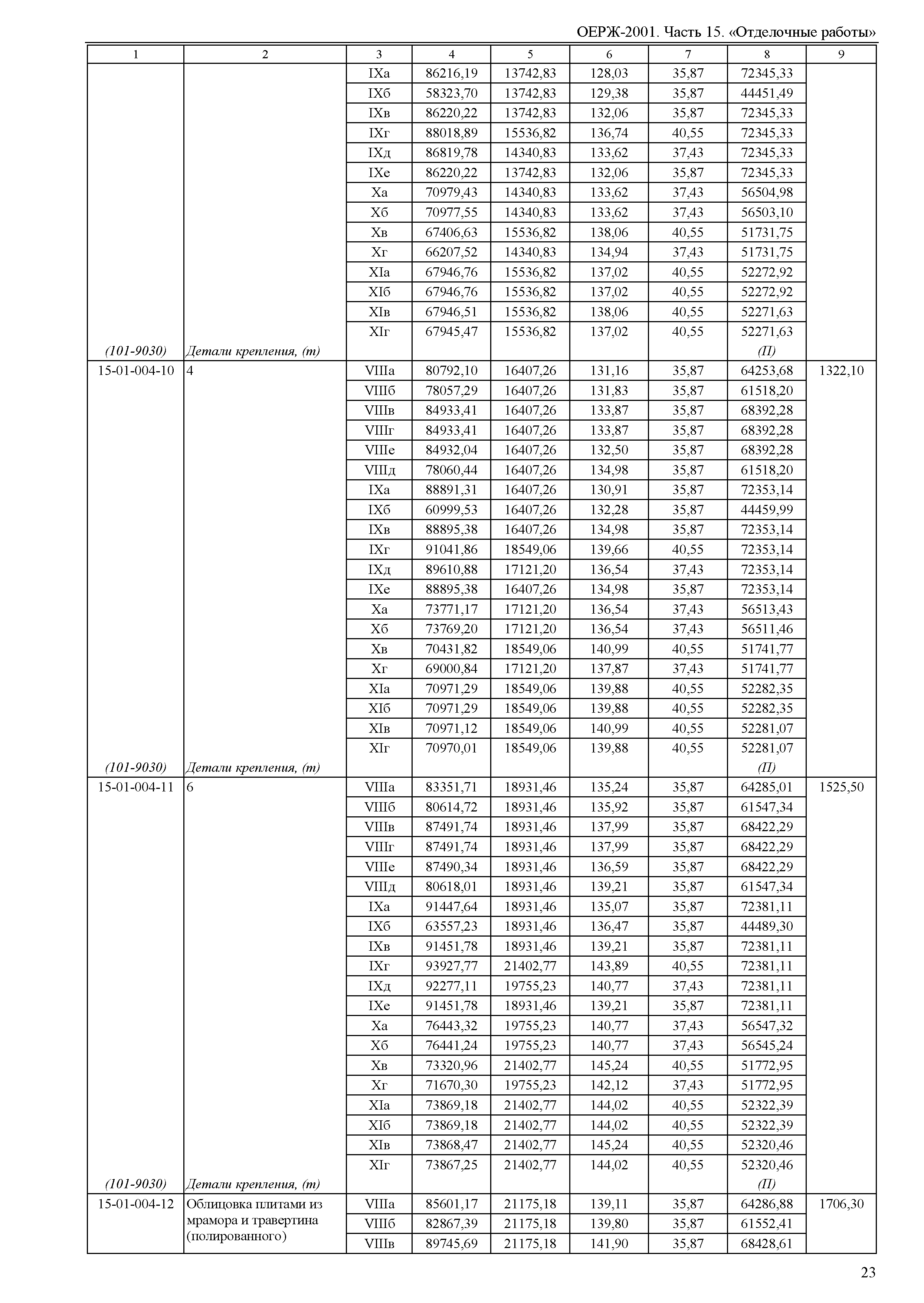 ОЕРЖ 81-02-15-2001