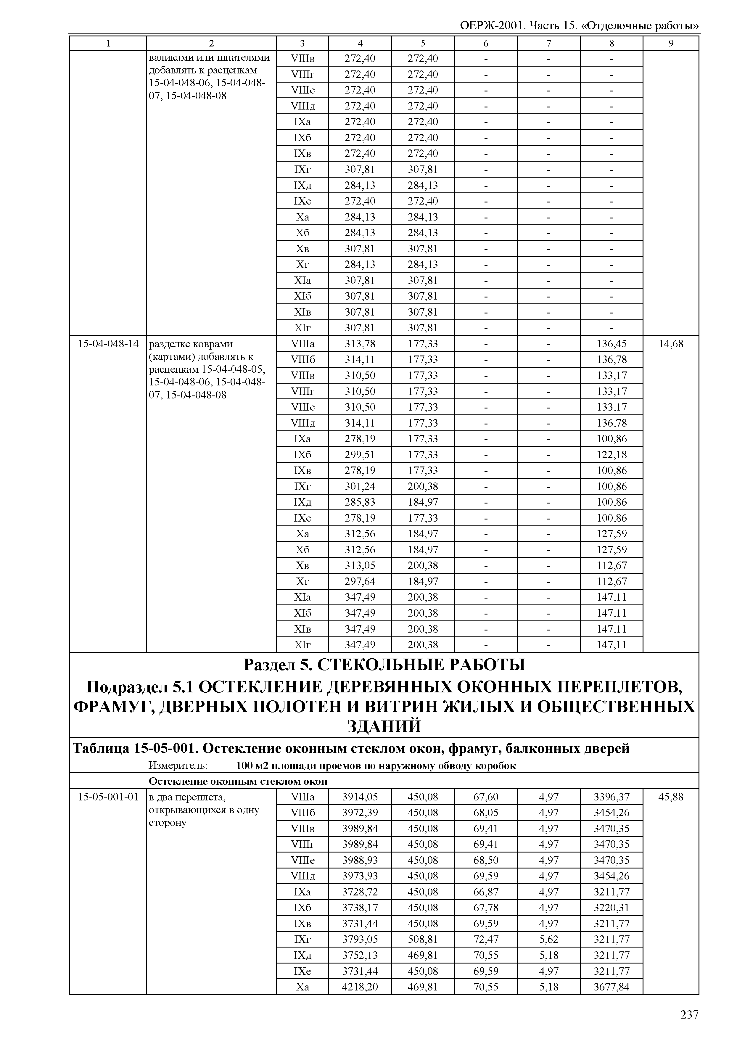 ОЕРЖ 81-02-15-2001