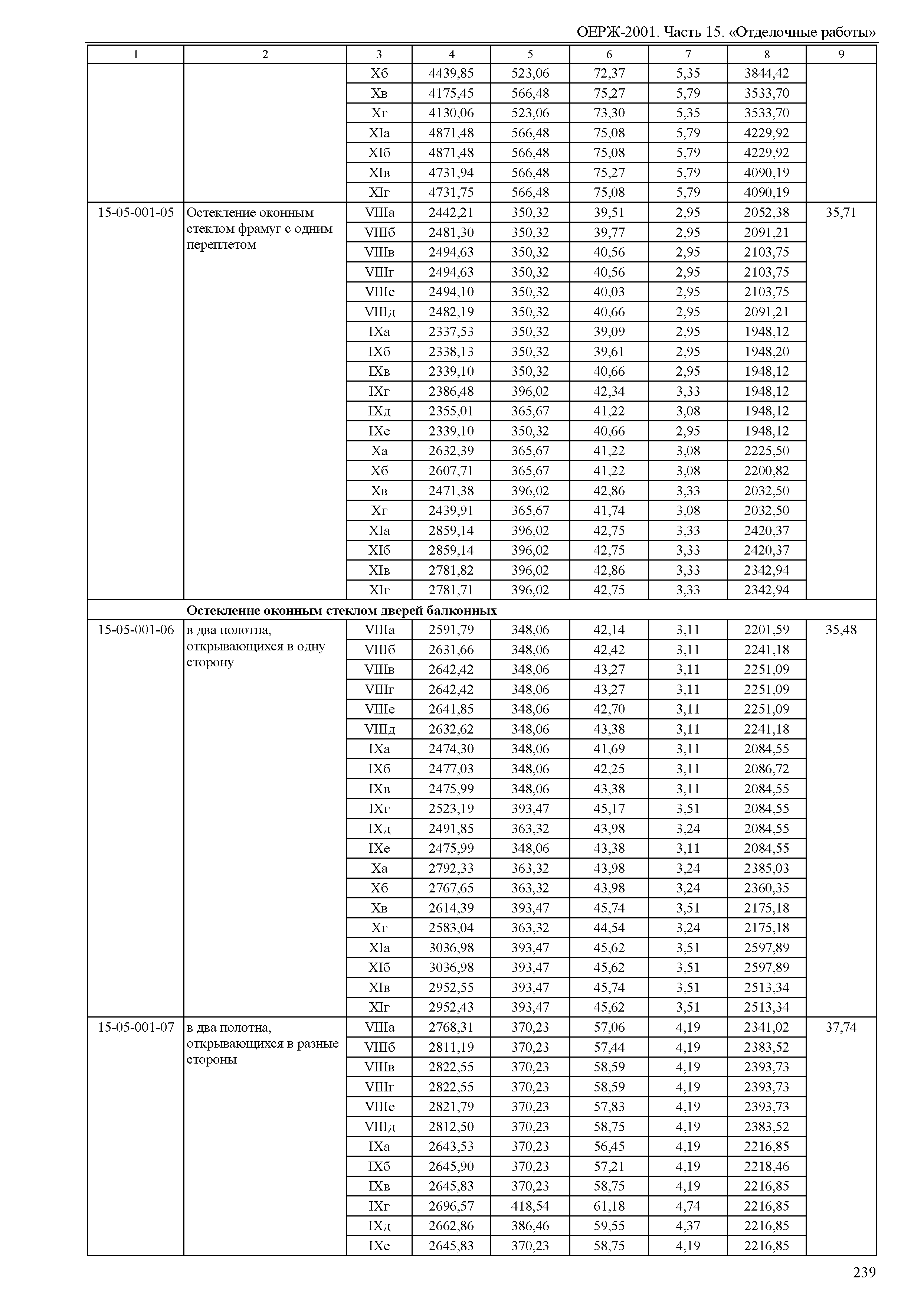 ОЕРЖ 81-02-15-2001