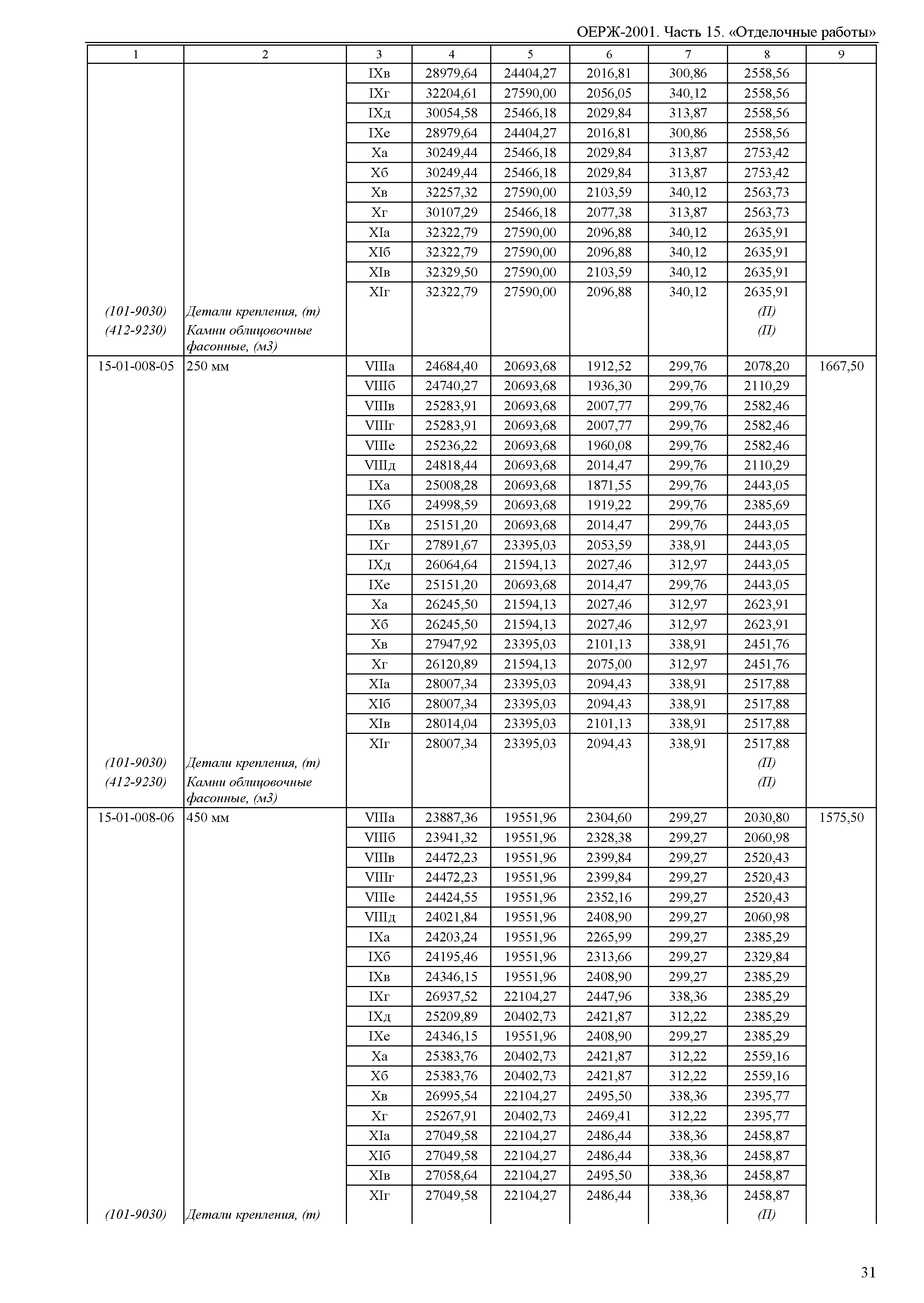 ОЕРЖ 81-02-15-2001