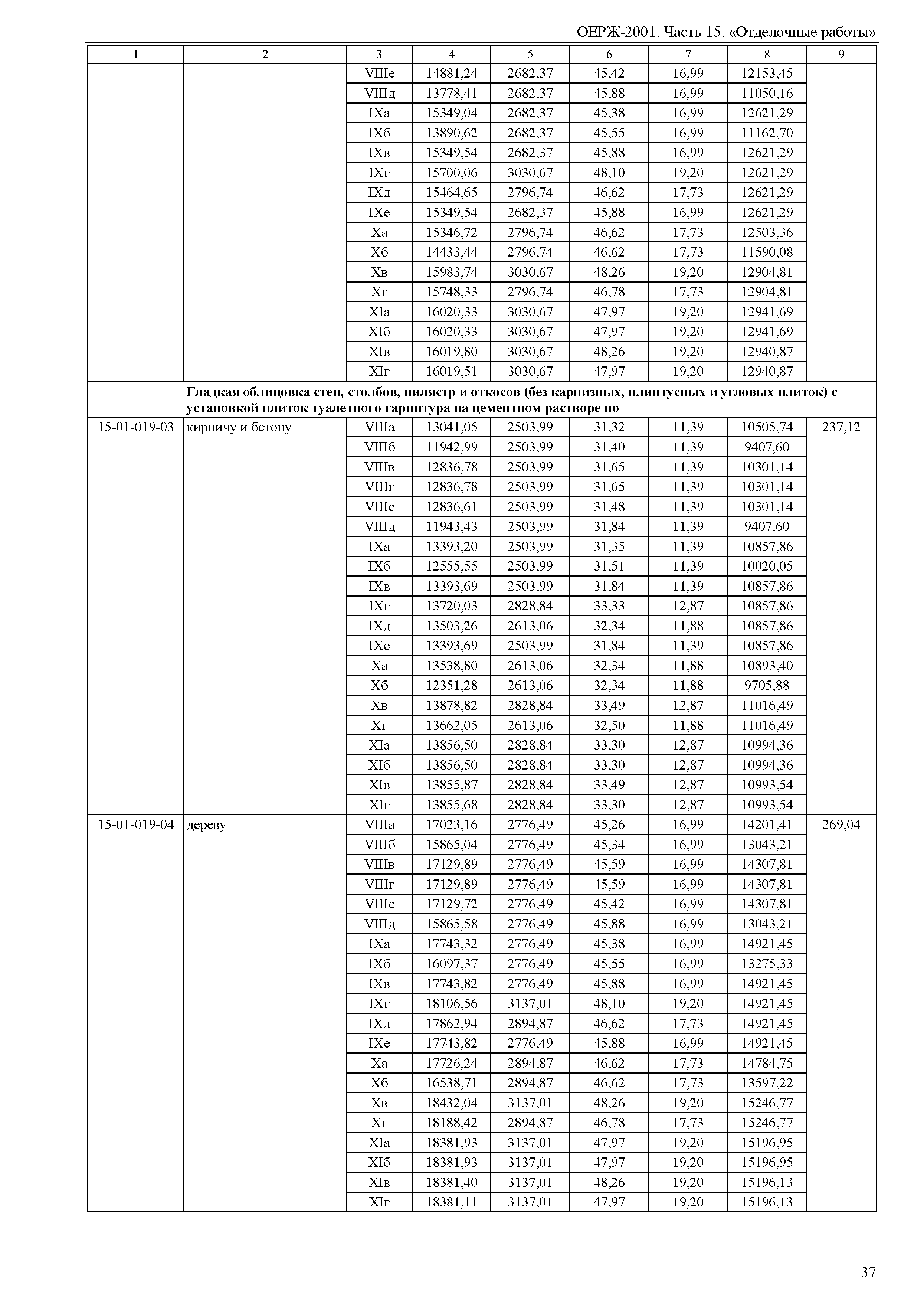 ОЕРЖ 81-02-15-2001