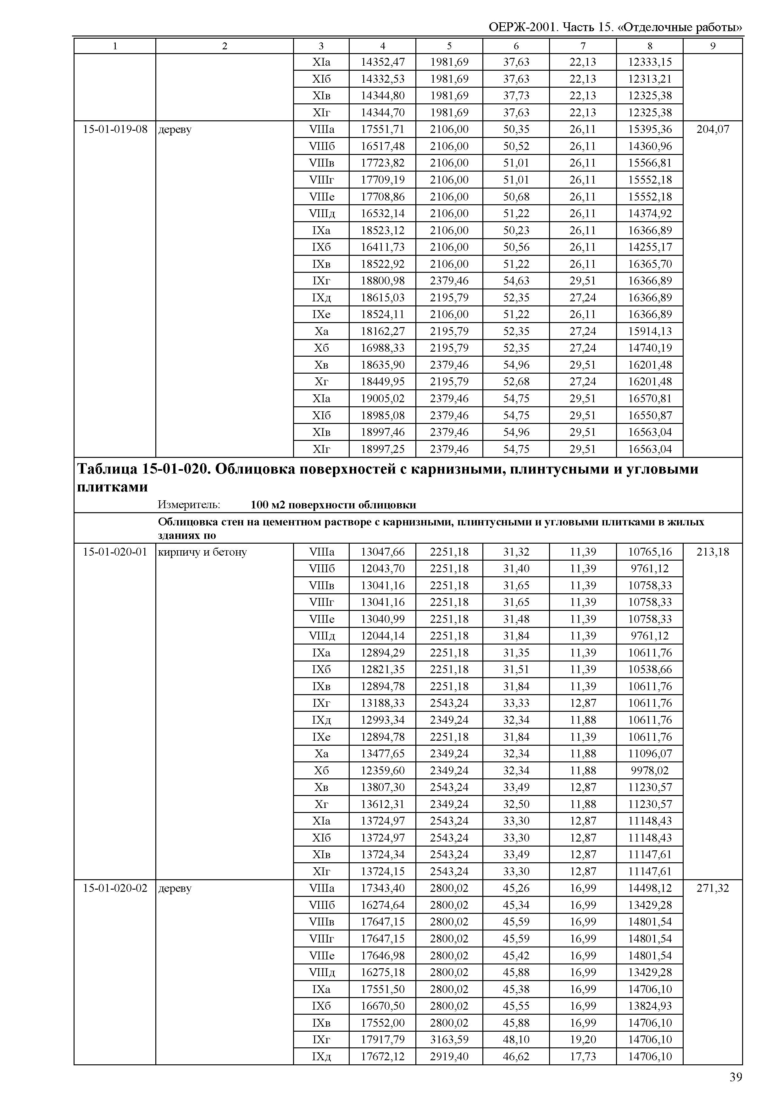 ОЕРЖ 81-02-15-2001