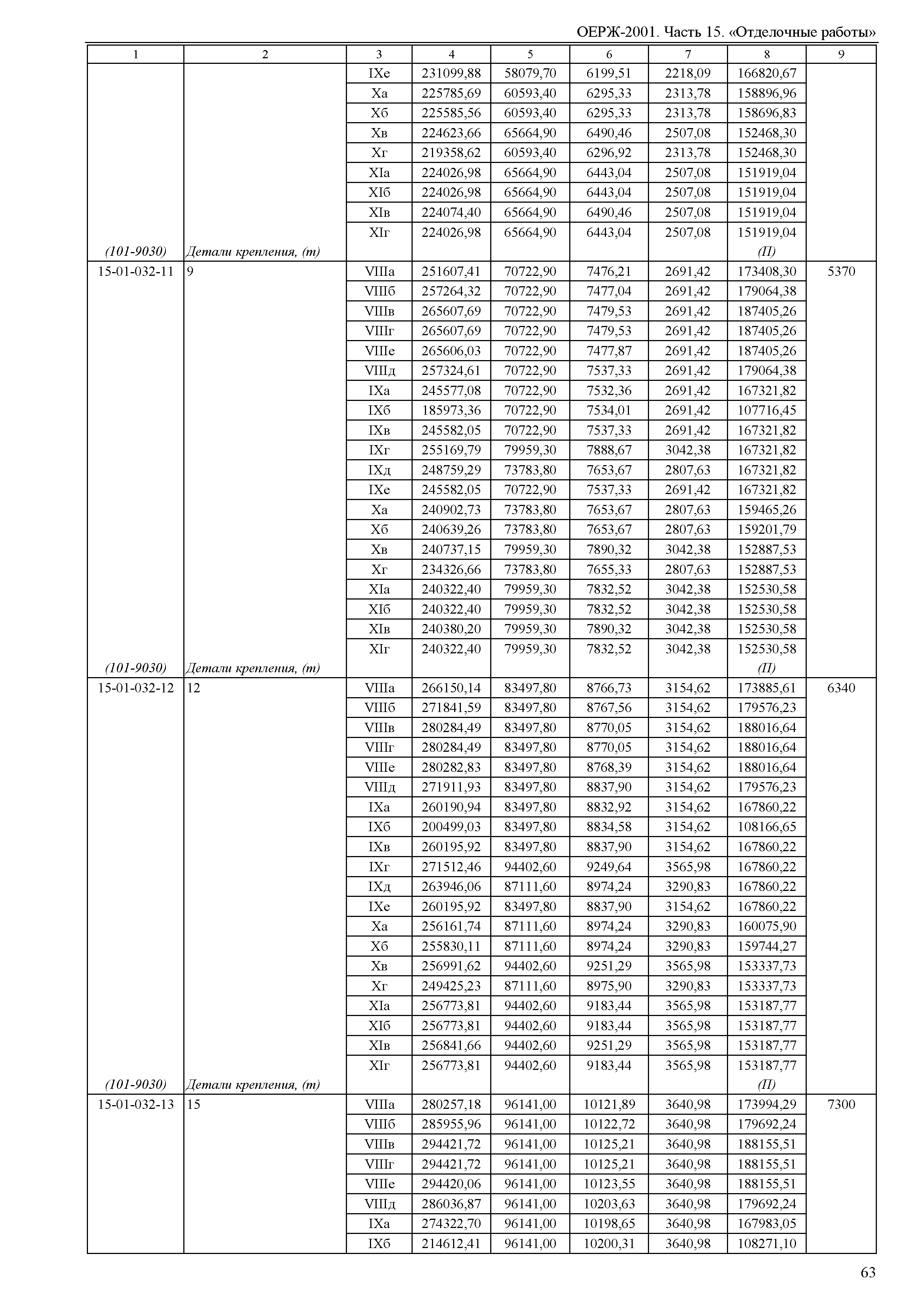 ОЕРЖ 81-02-15-2001