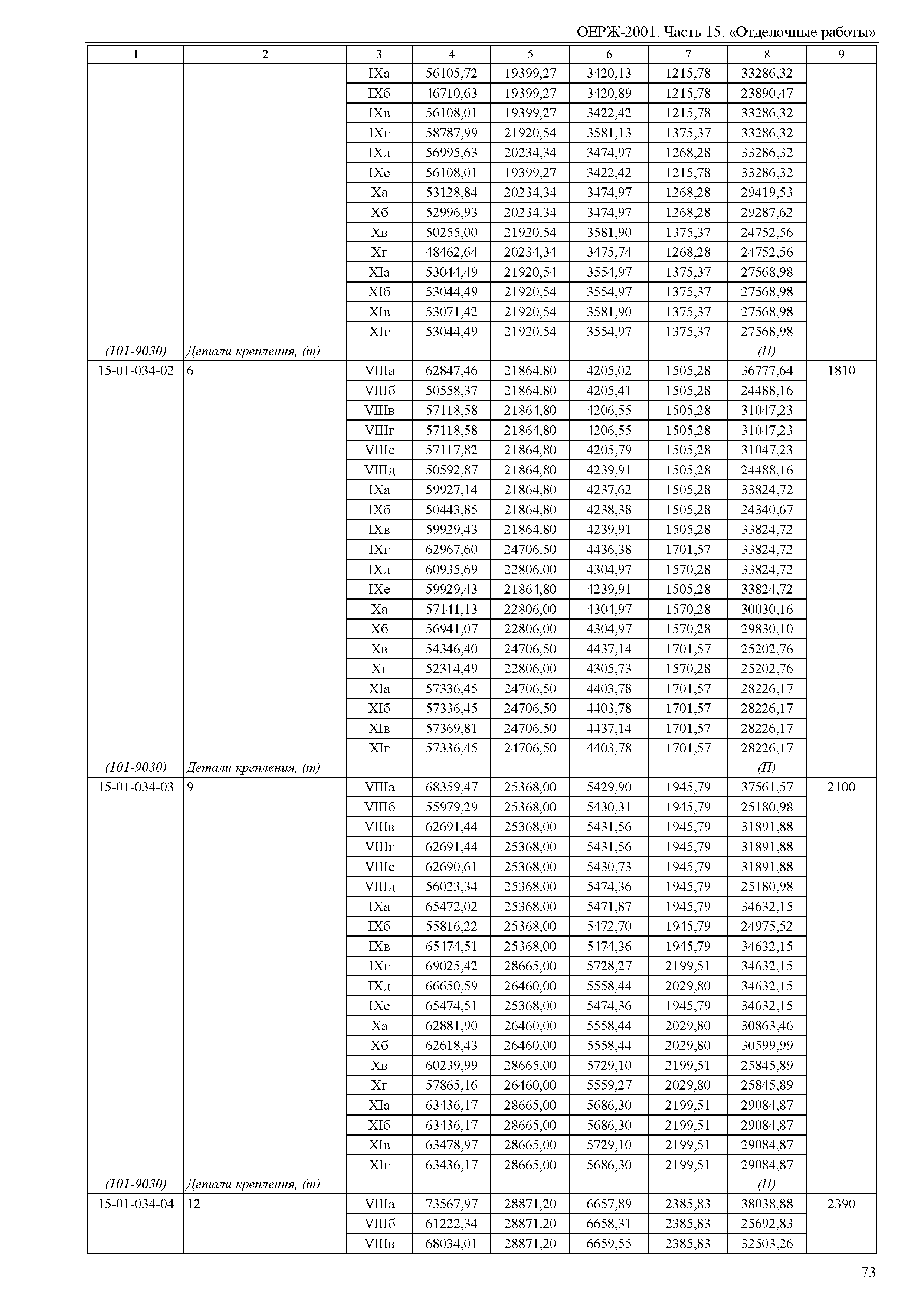 ОЕРЖ 81-02-15-2001