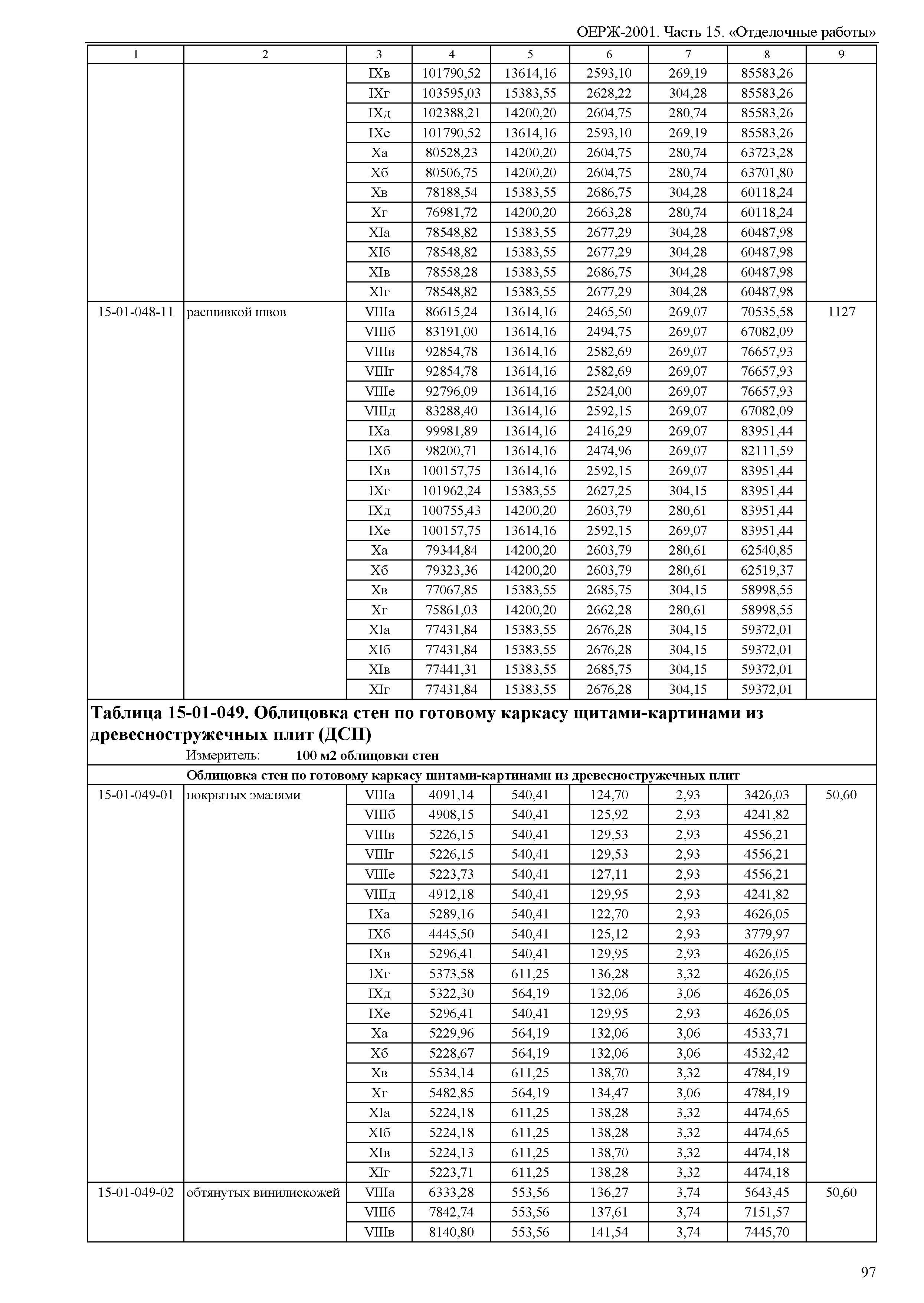 ОЕРЖ 81-02-15-2001