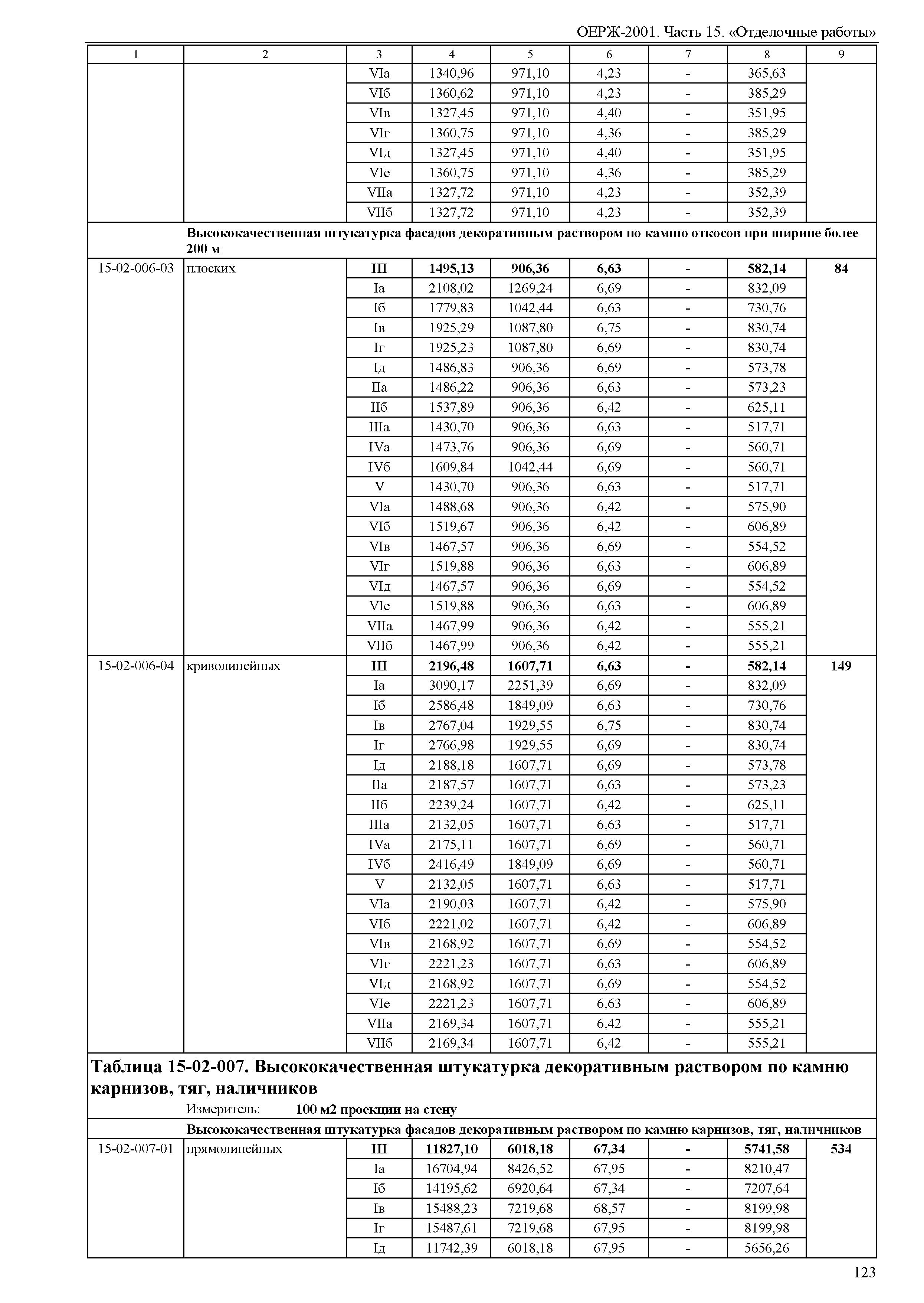 ОЕРЖ 81-02-15-2001