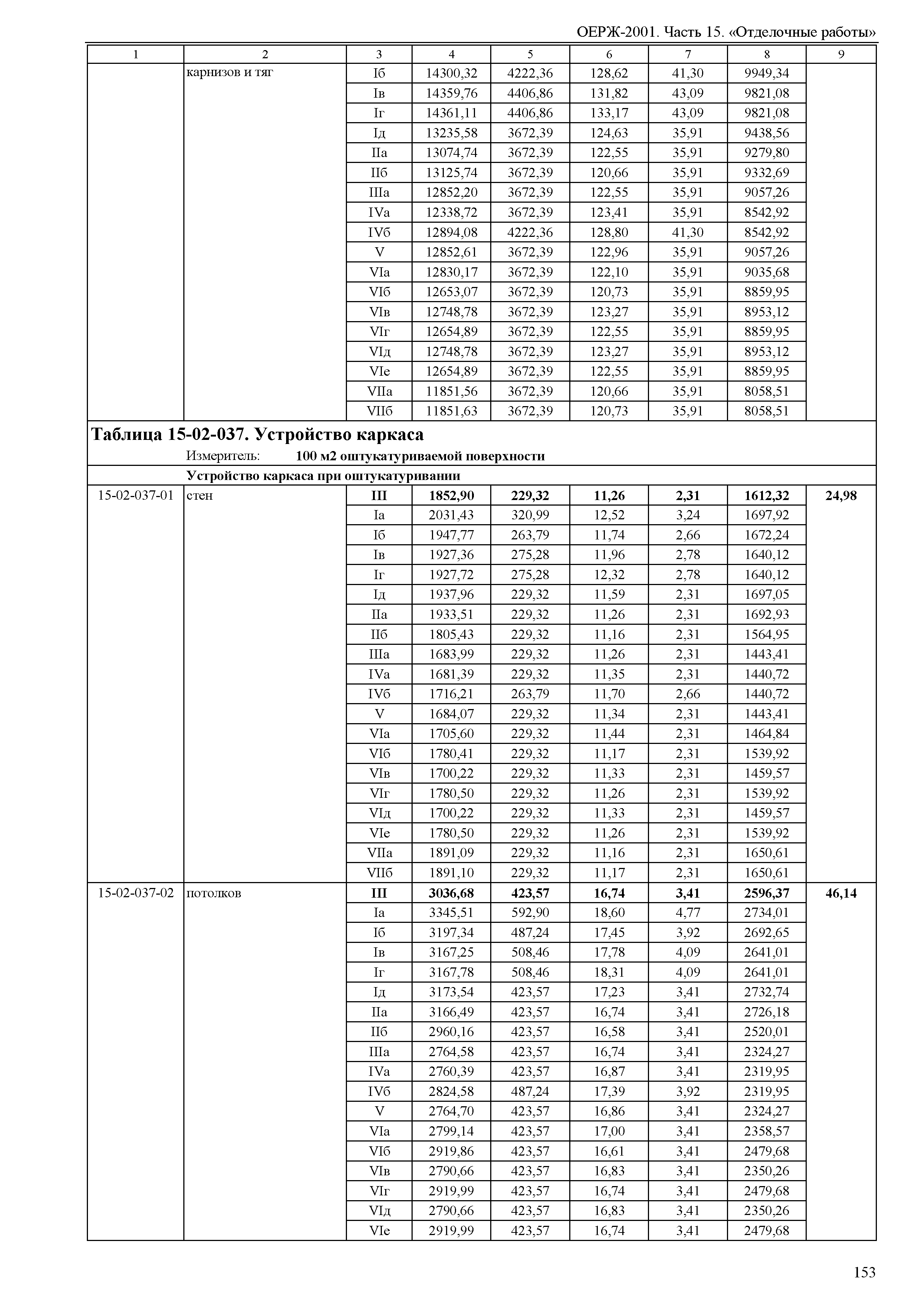 ОЕРЖ 81-02-15-2001