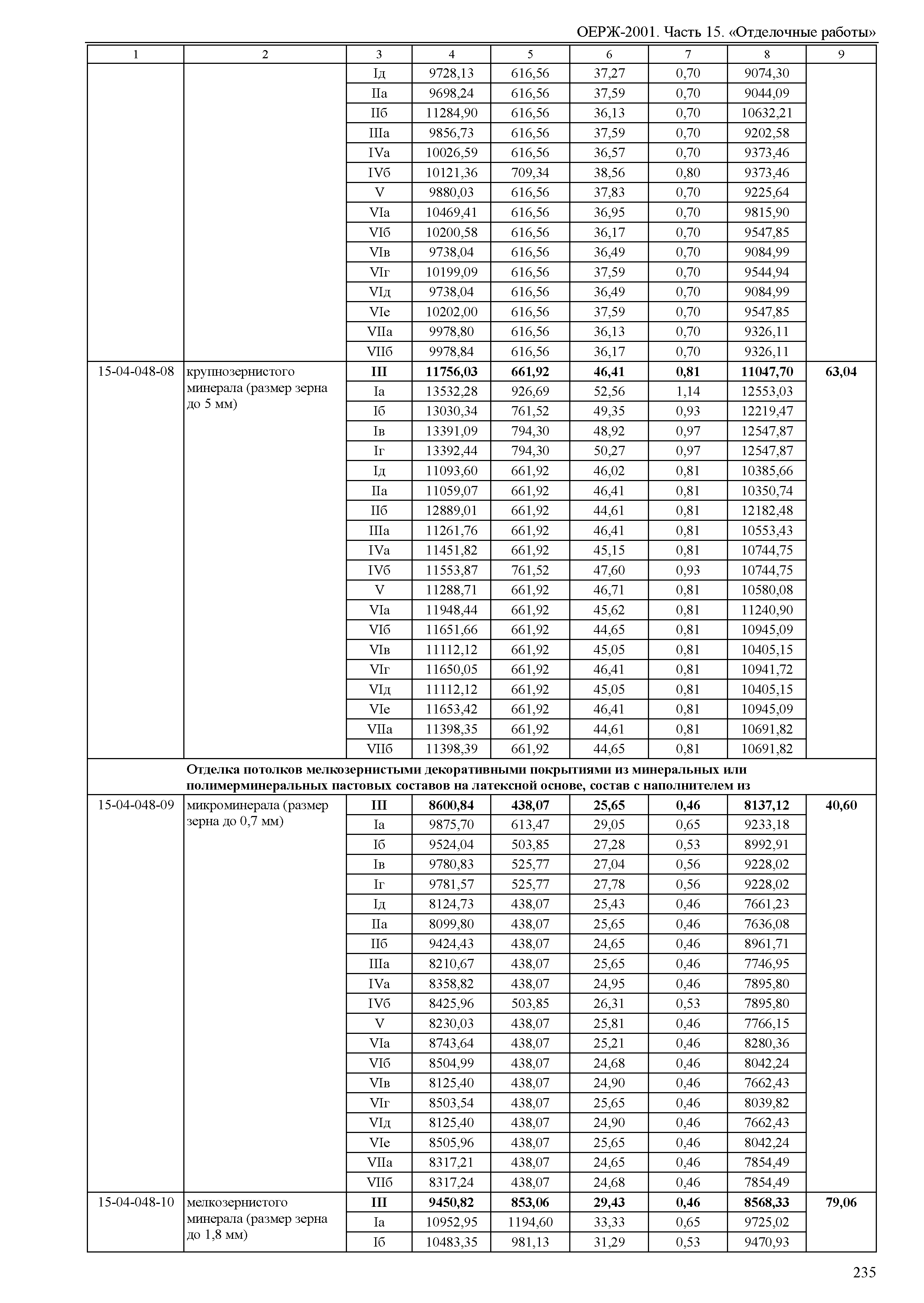 ОЕРЖ 81-02-15-2001