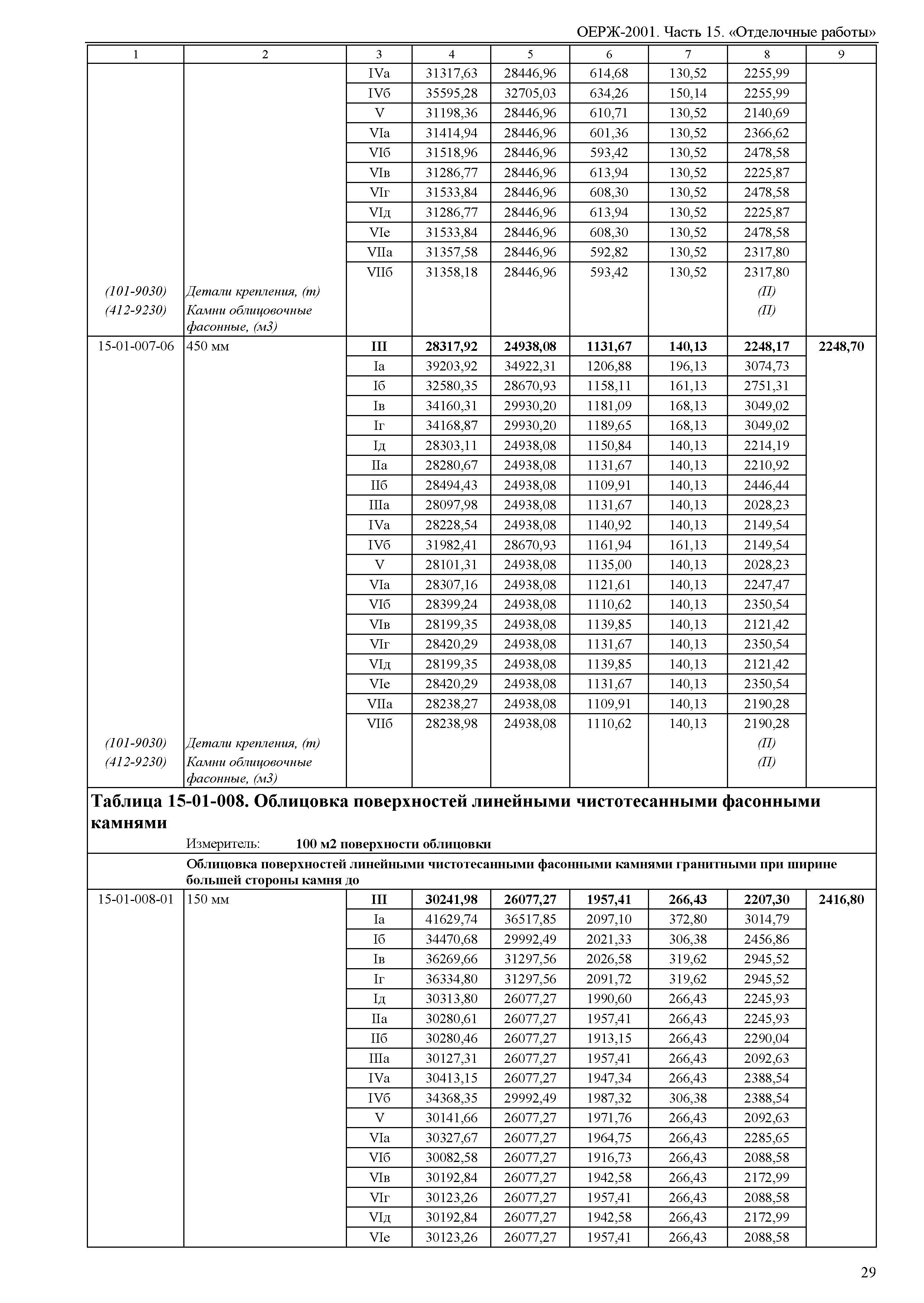 ОЕРЖ 81-02-15-2001