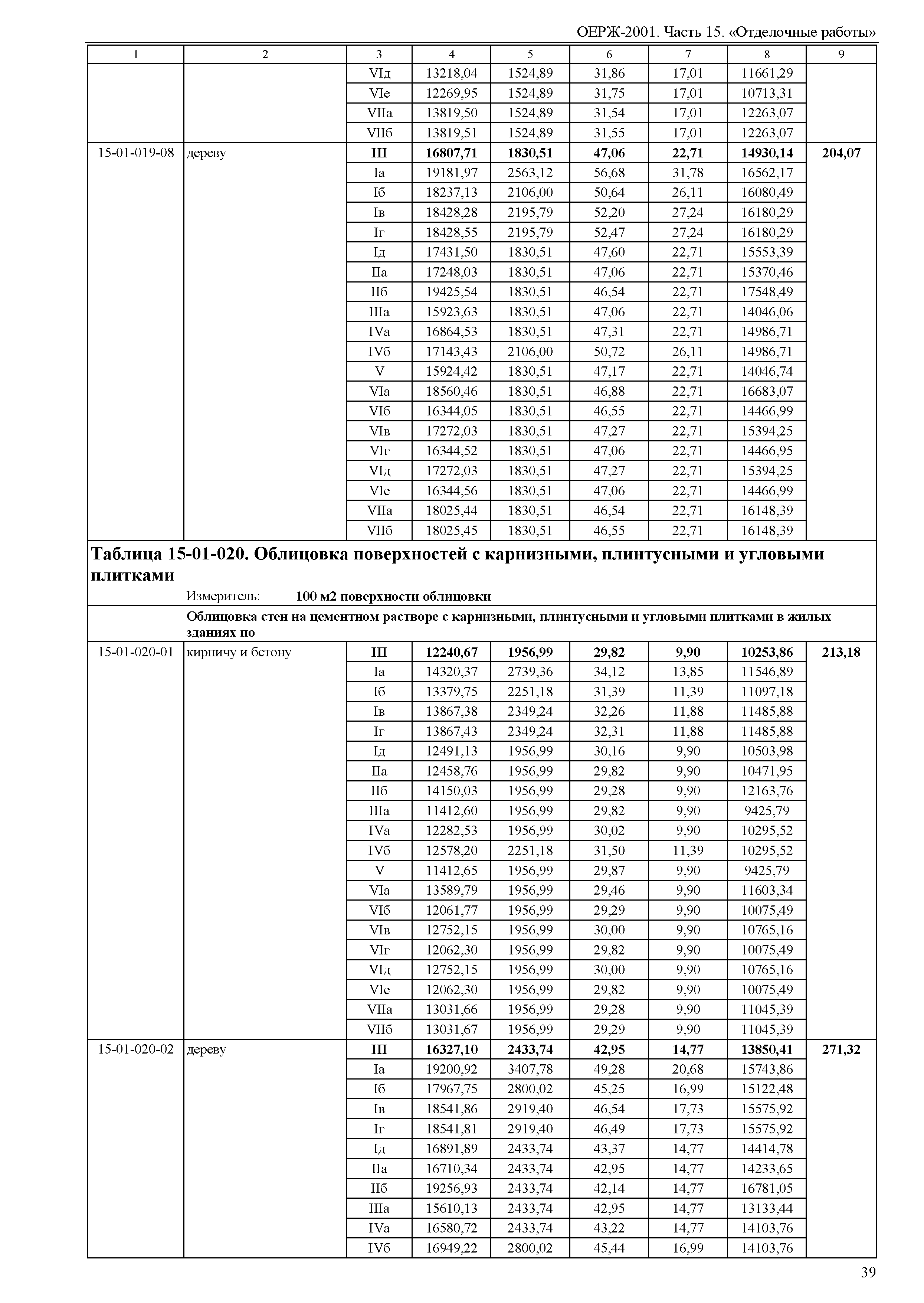 ОЕРЖ 81-02-15-2001