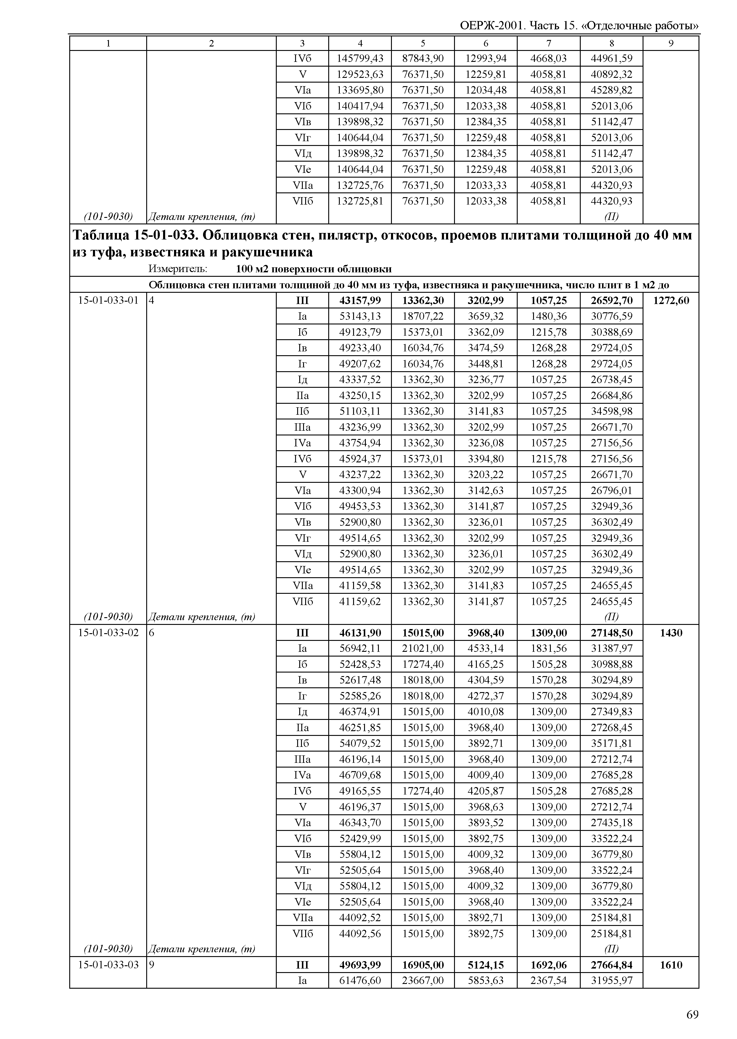 ОЕРЖ 81-02-15-2001