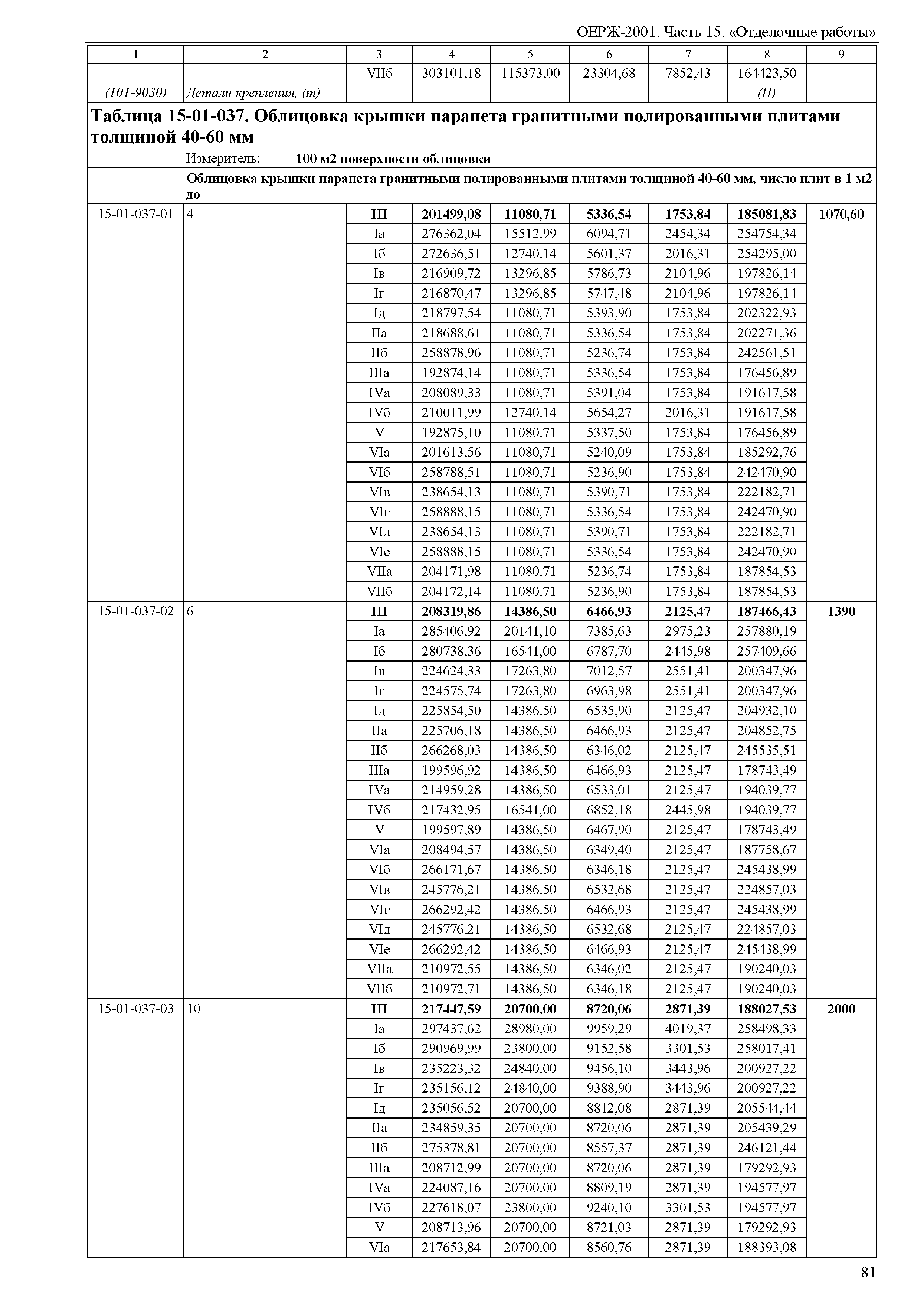 ОЕРЖ 81-02-15-2001