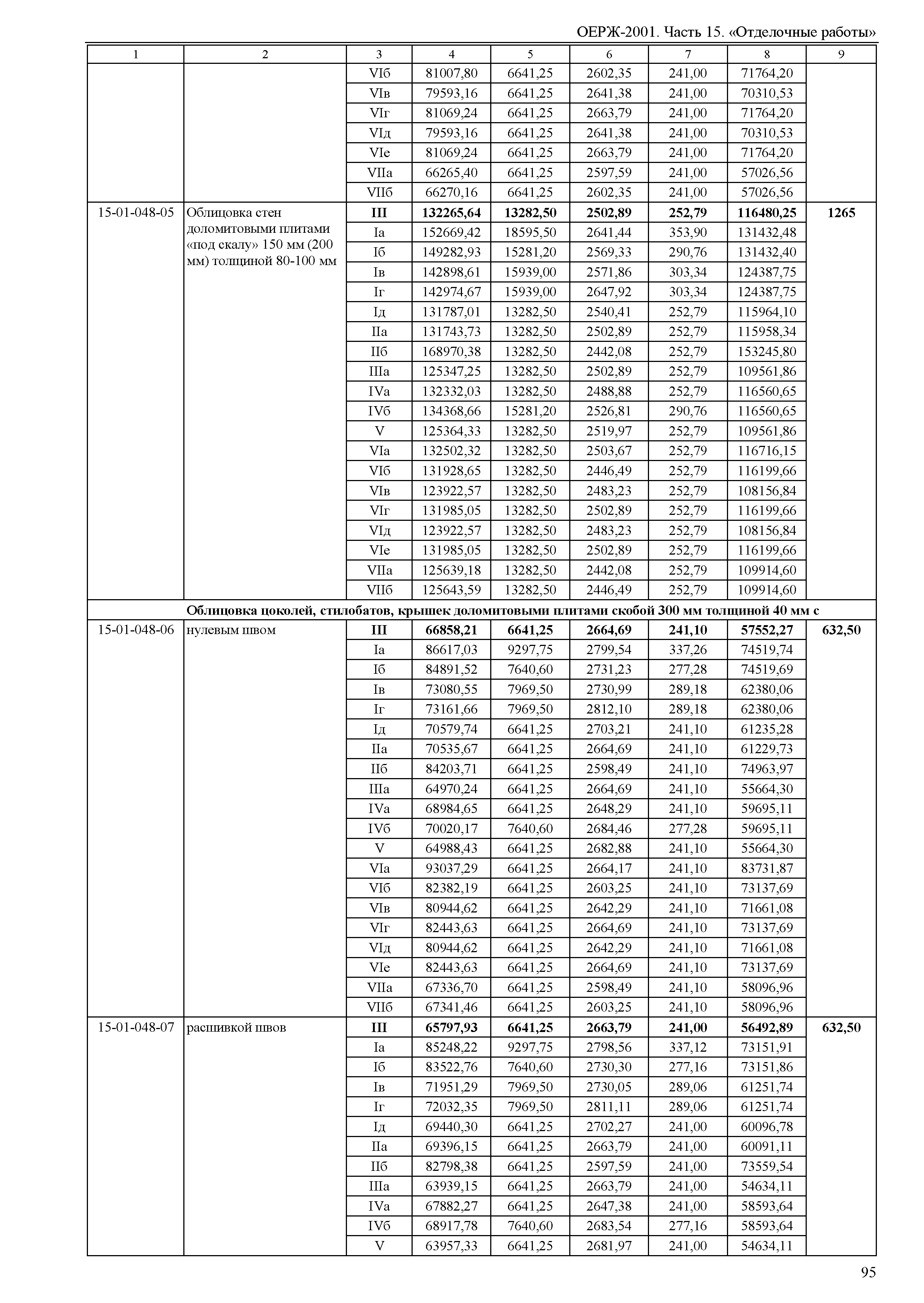 ОЕРЖ 81-02-15-2001