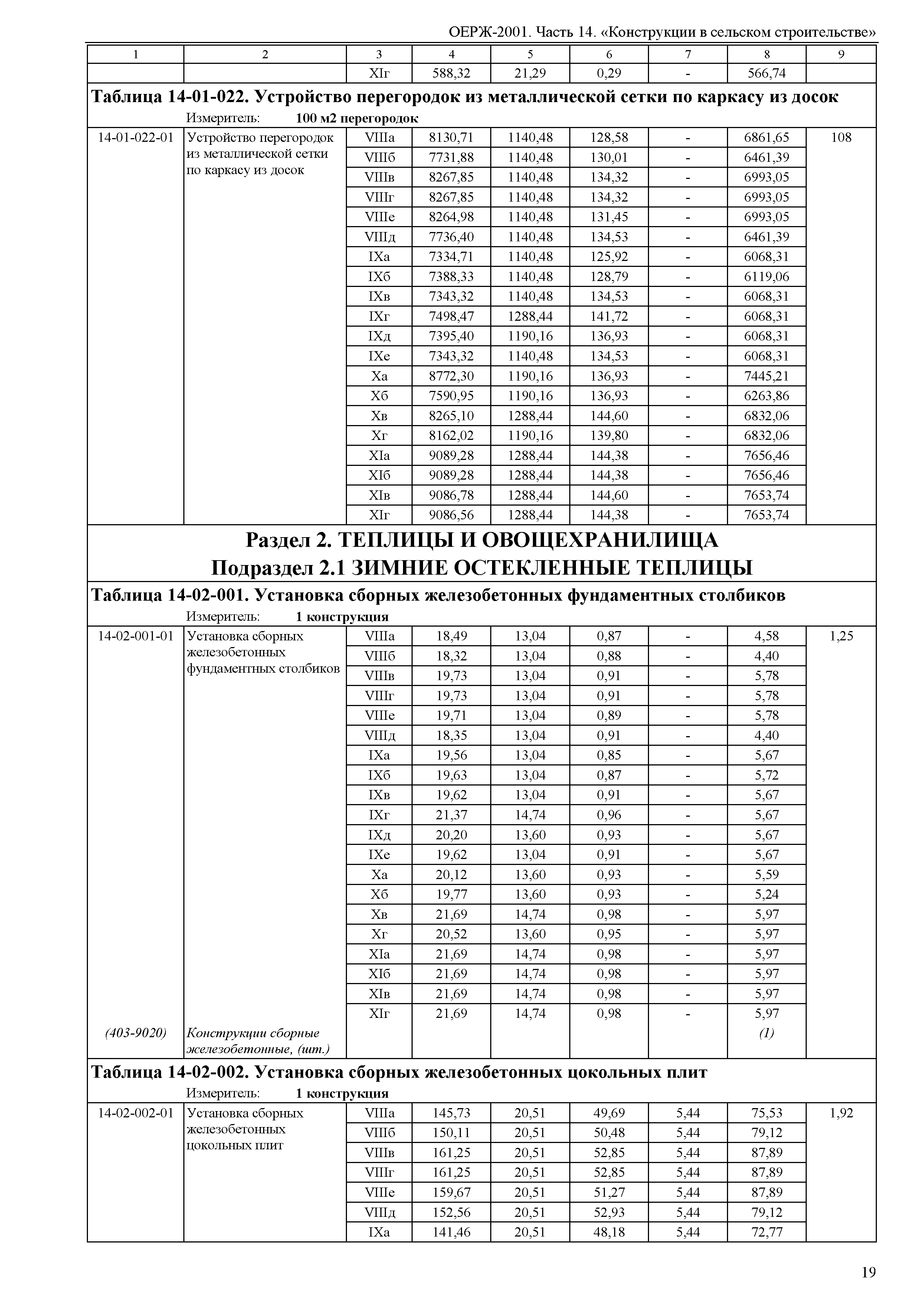 ОЕРЖ 81-02-14-2001