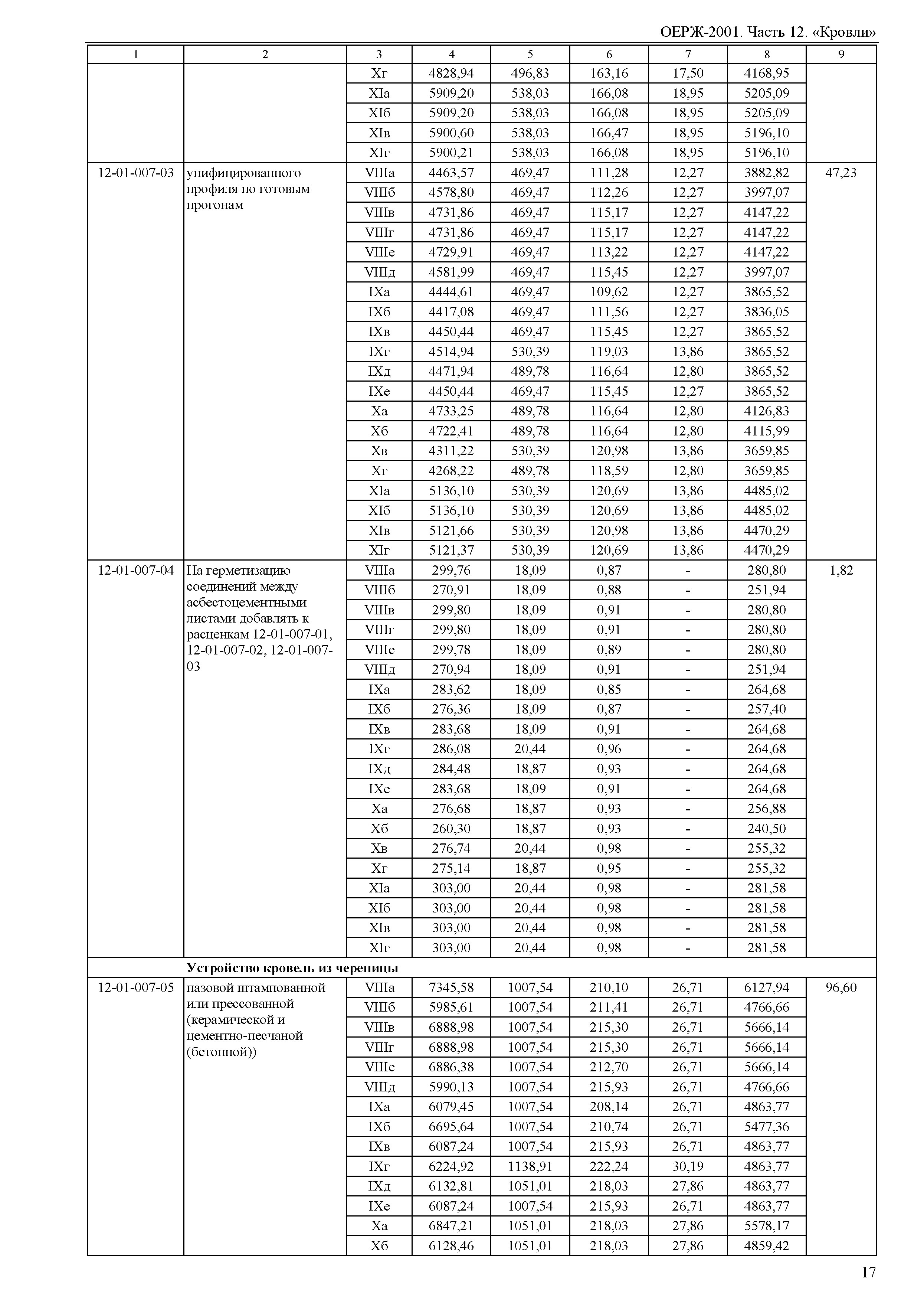 ОЕРЖ 81-02-12-2001