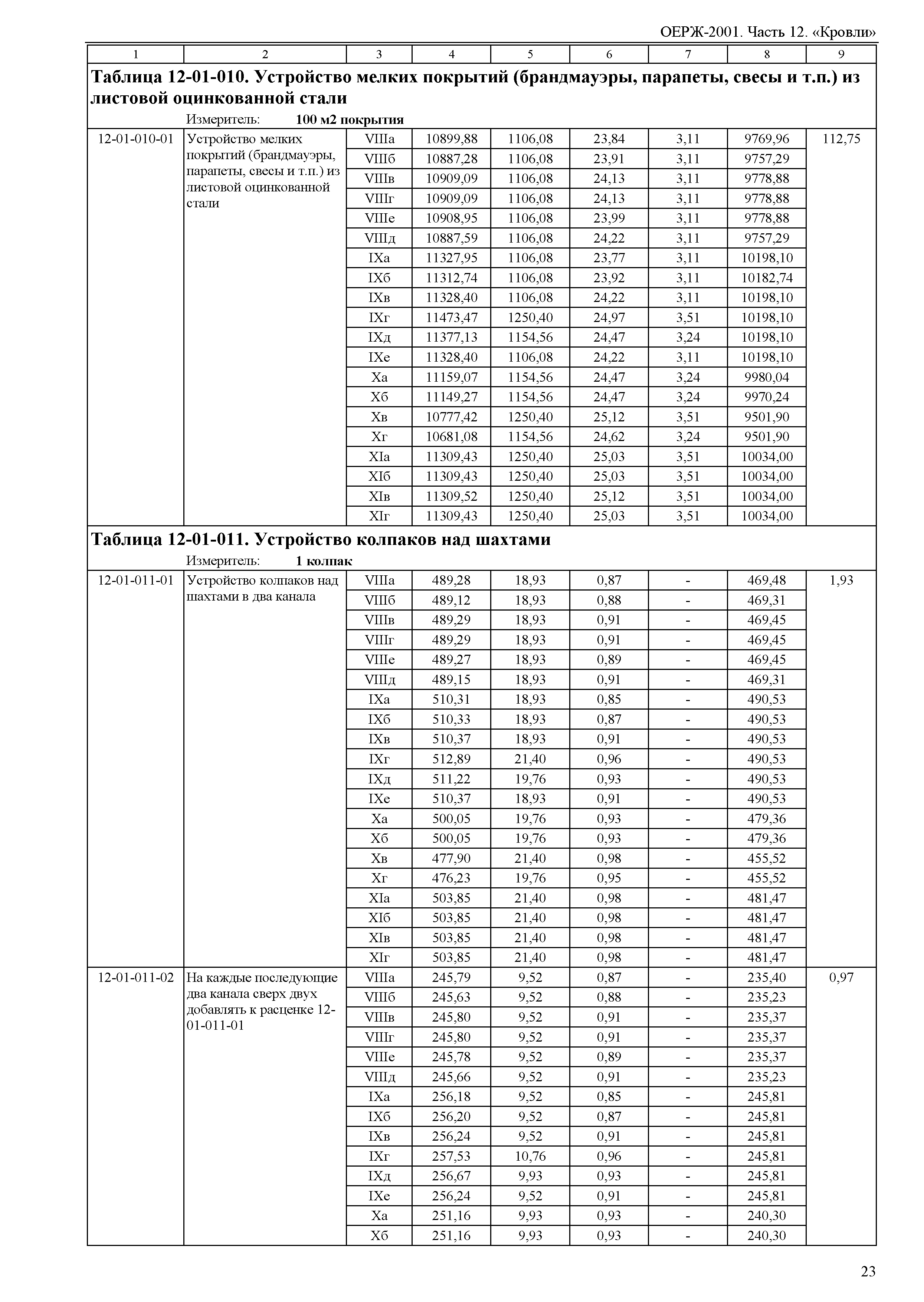 ОЕРЖ 81-02-12-2001